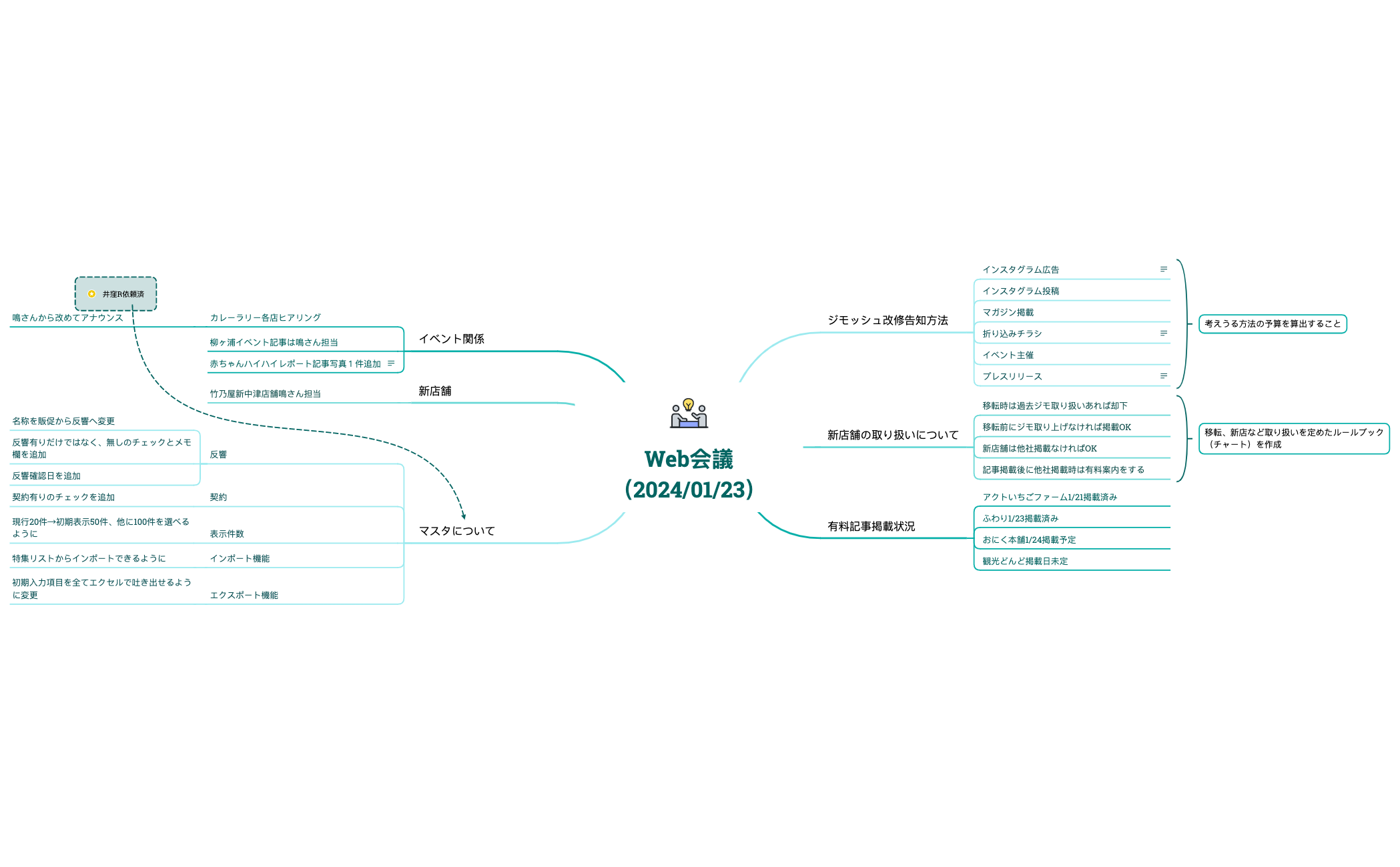 会議議事録 preview 1