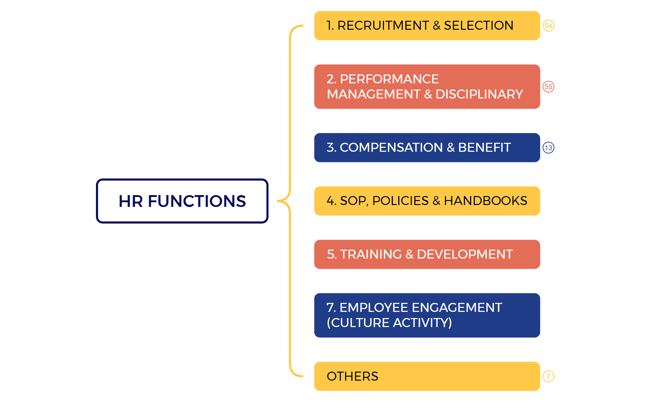 HR FUNCTIONS preview 1