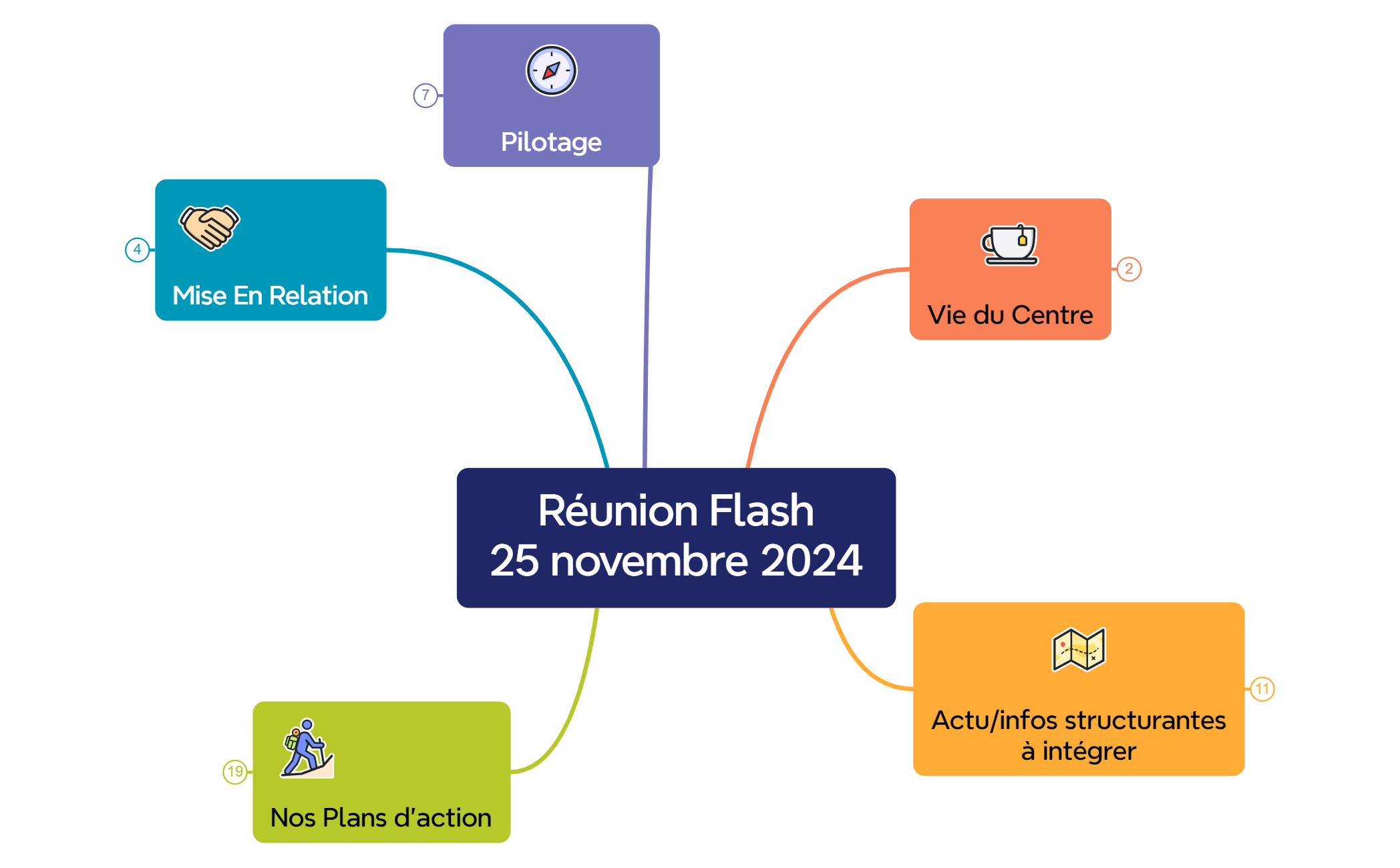 Réunion Flash25 novembre 2024 preview 1