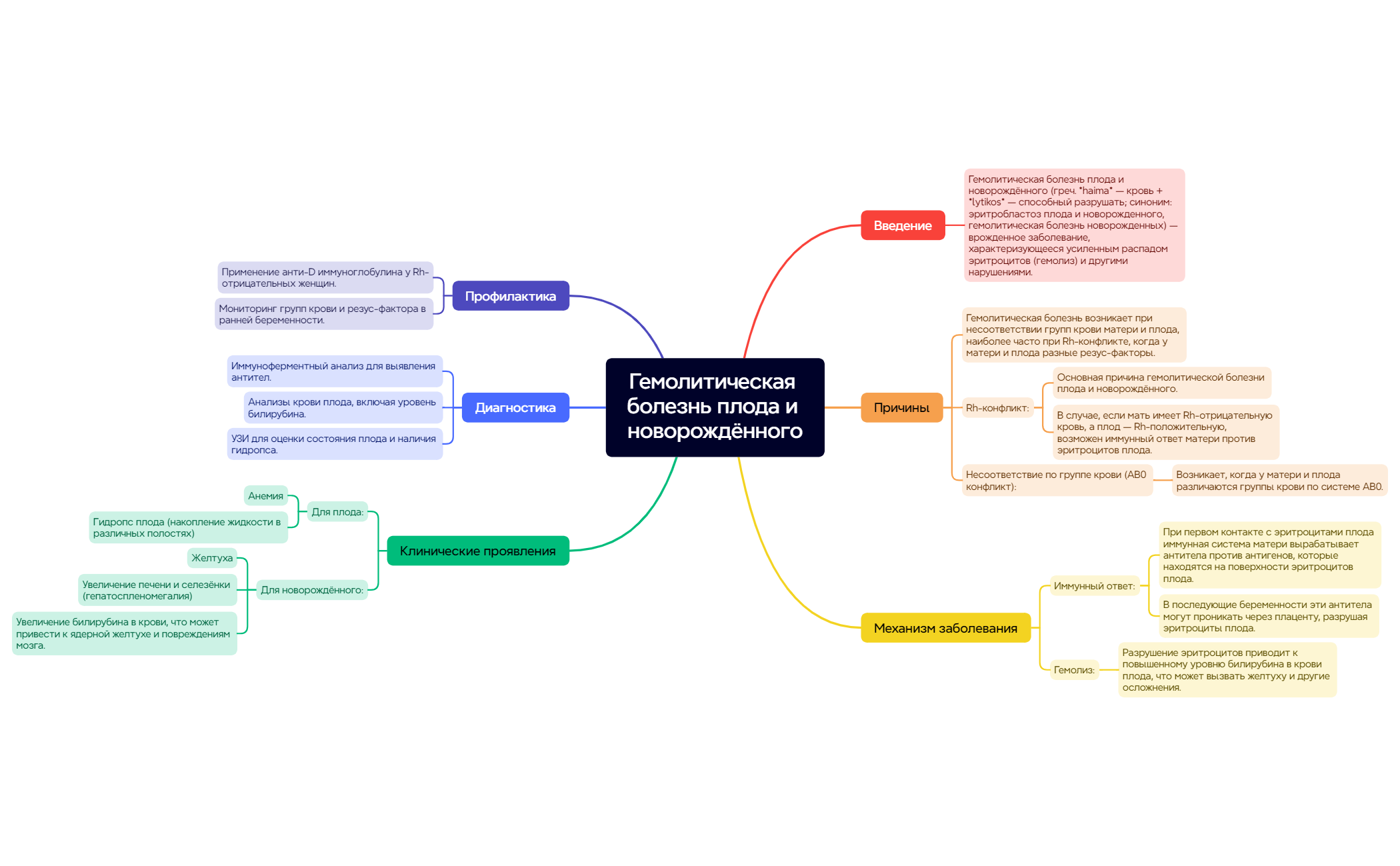Гемолитическая болезнь плода и новорождённого preview 1