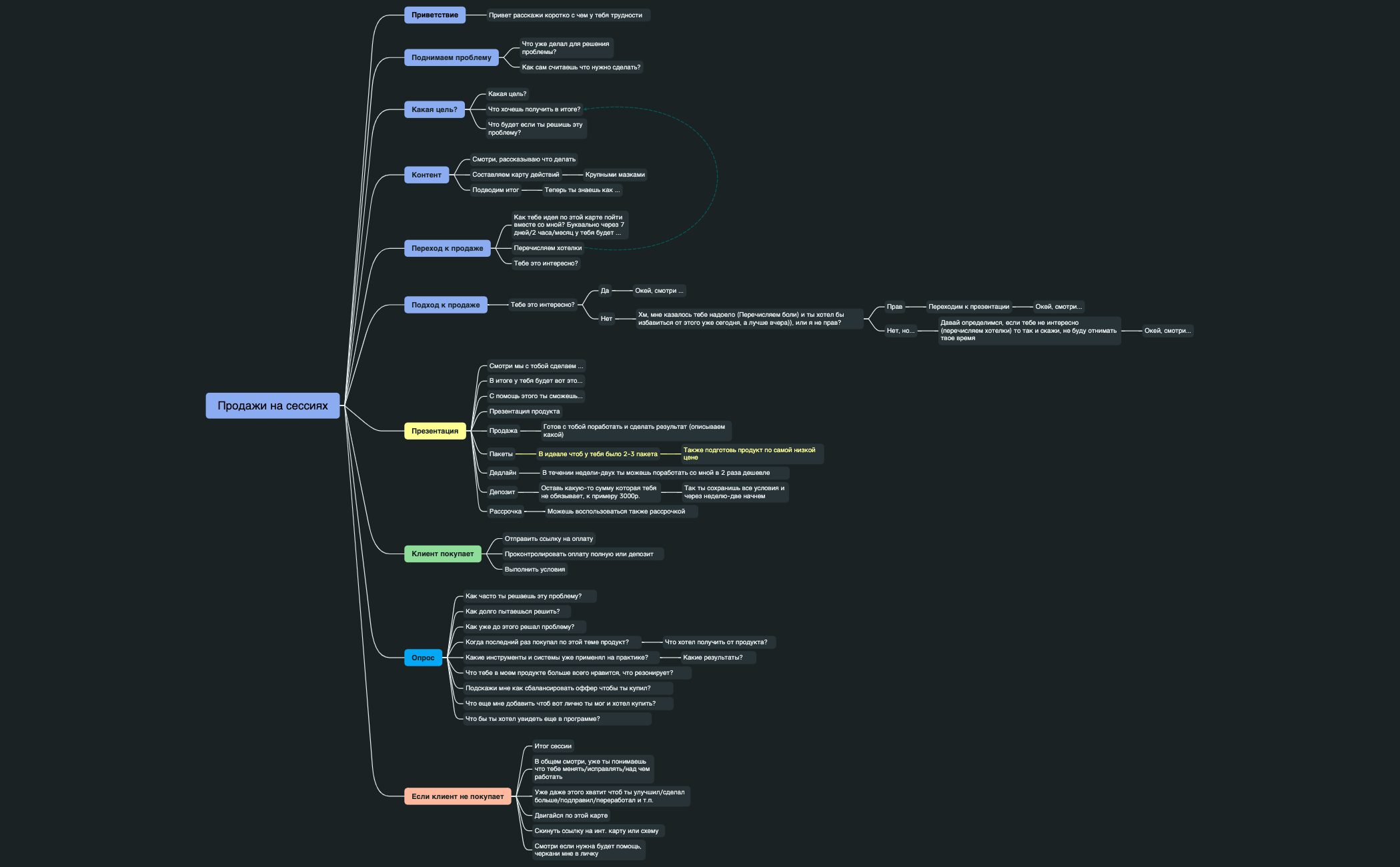 Продажи на сессиях preview 1