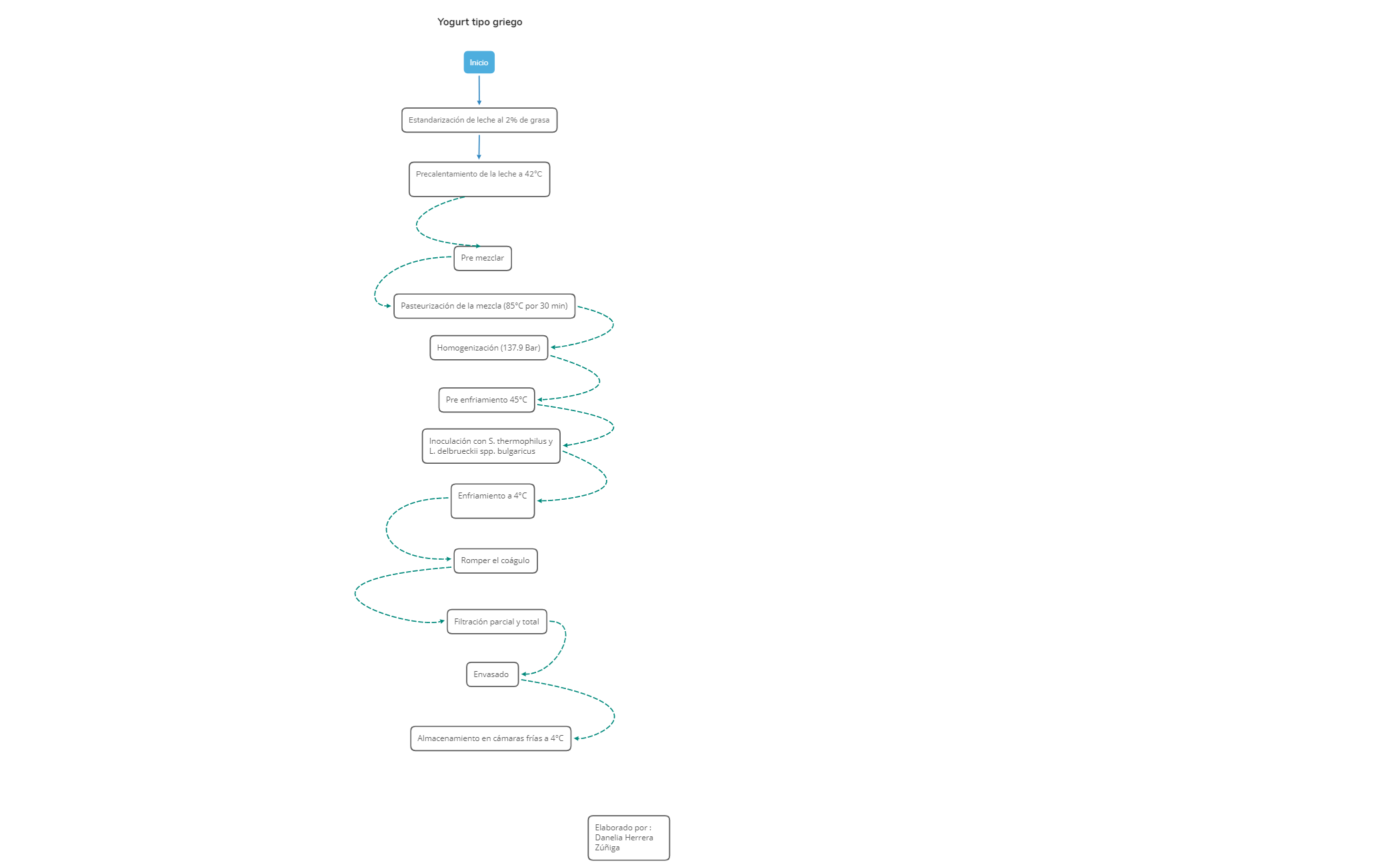How_to_Activate_XMind_ZEN-LQY7-5cBF6k6-61502 - XMind Template