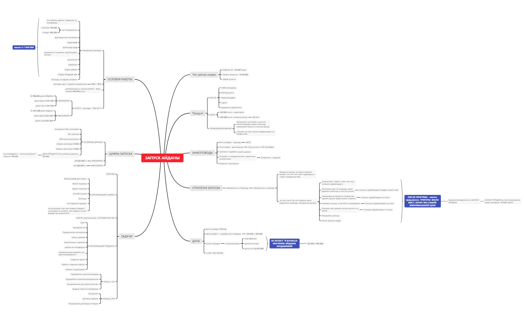 АЙДАНА preview 1