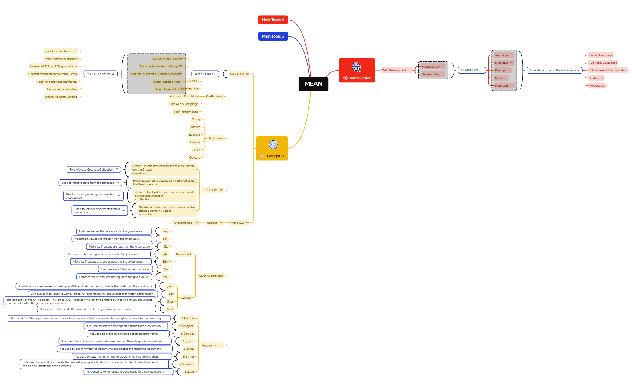 Mind Map - XMind Template