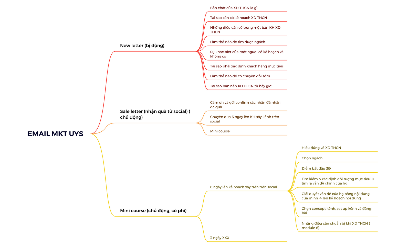 EMAIL MKT UYS preview 1