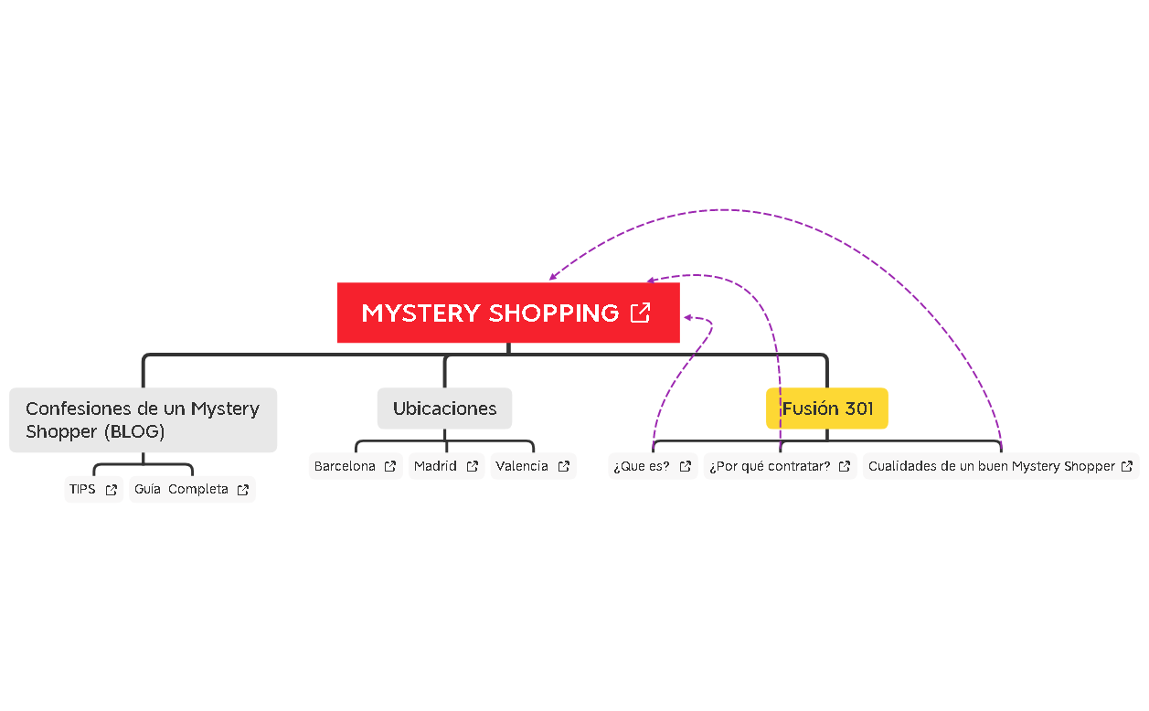 MYSTERY SHOPPING preview 1