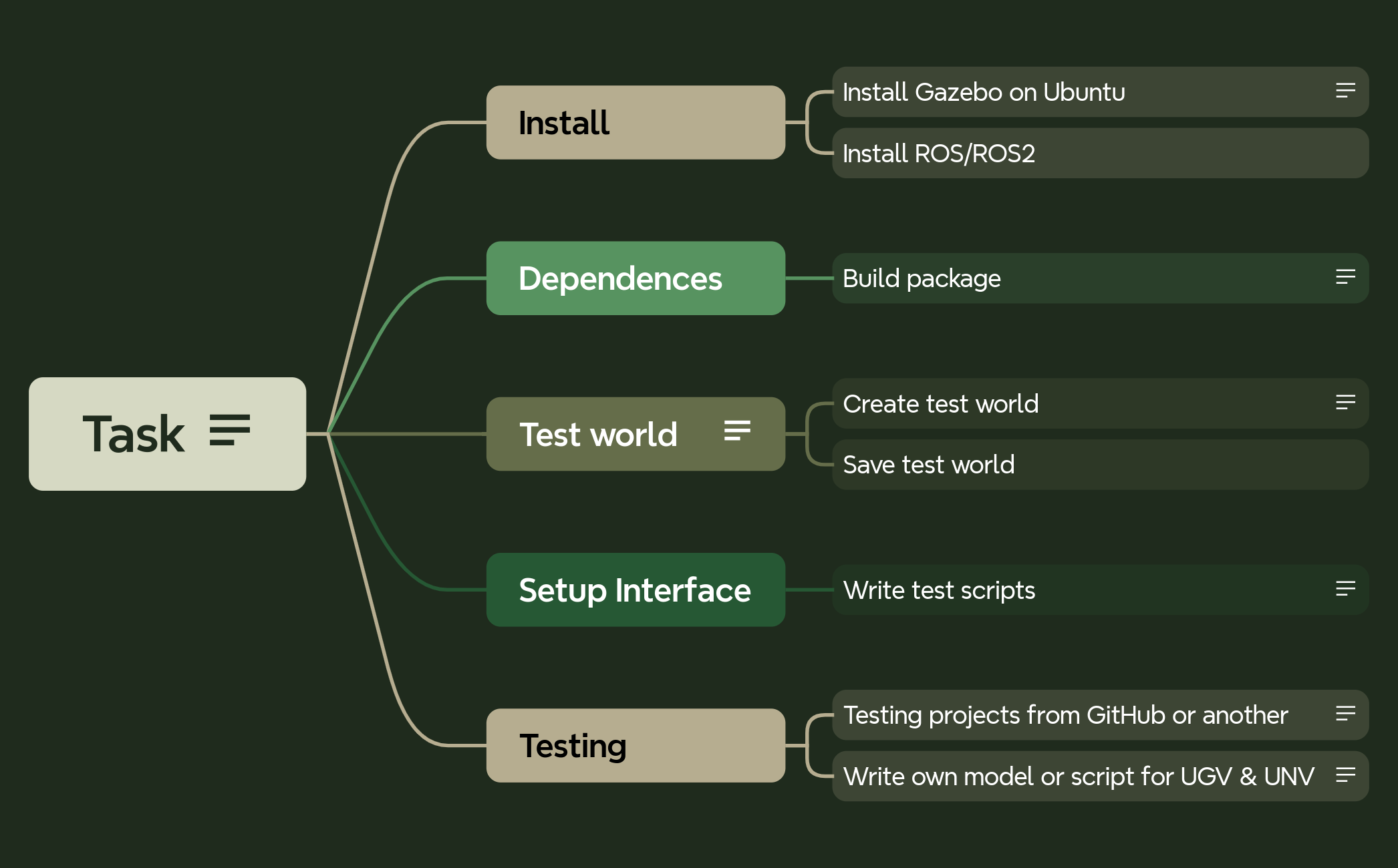 Task - XMind Template