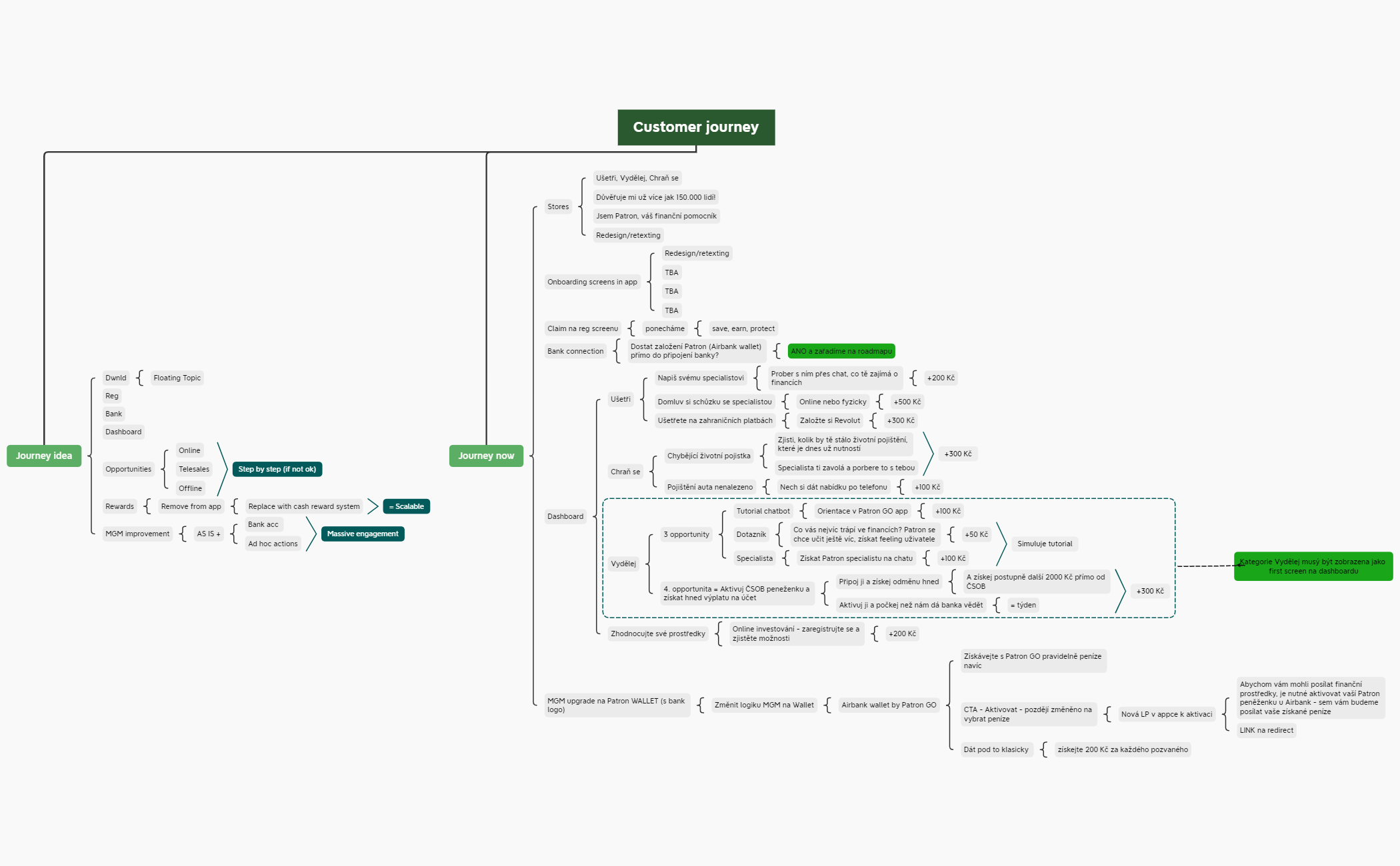 Customer journey preview 1