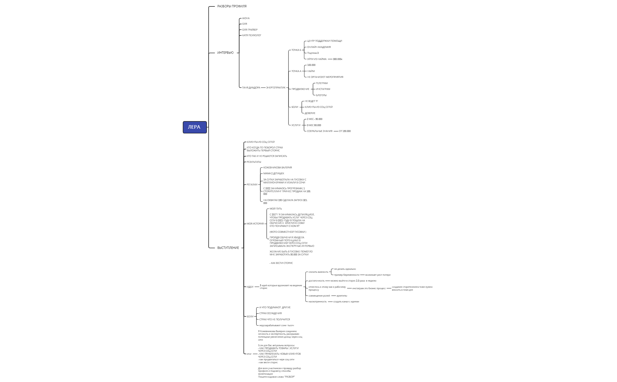 Без названия 2 - XMind Template