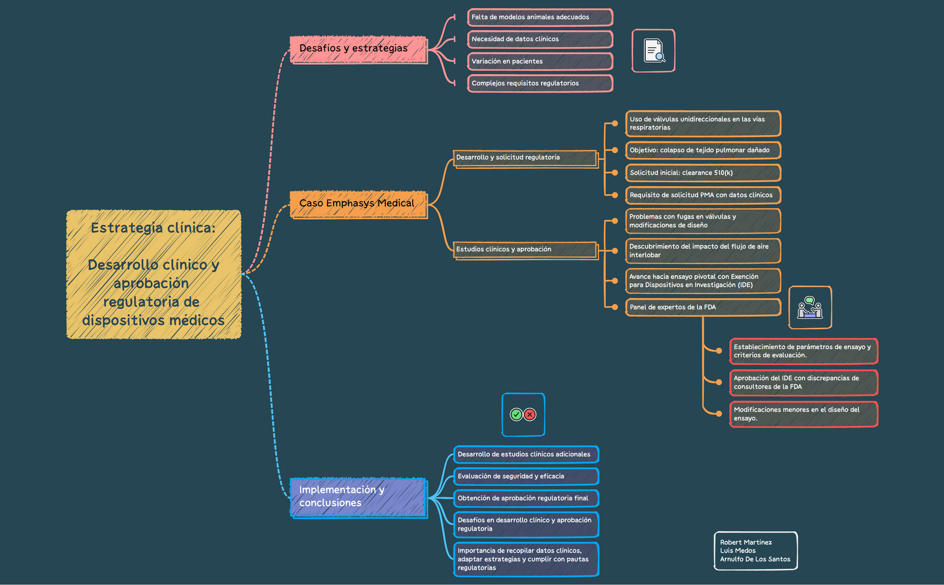 Estrategia clínica.xmind preview 1