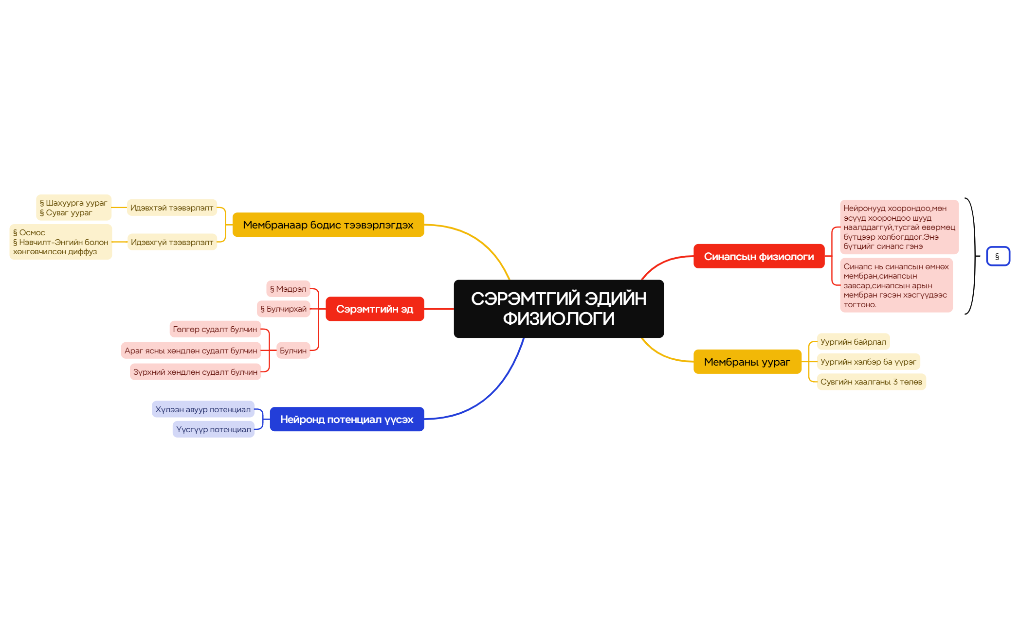 Logic Chart preview 1