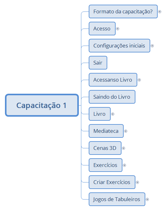 Capacitação 1 preview 1