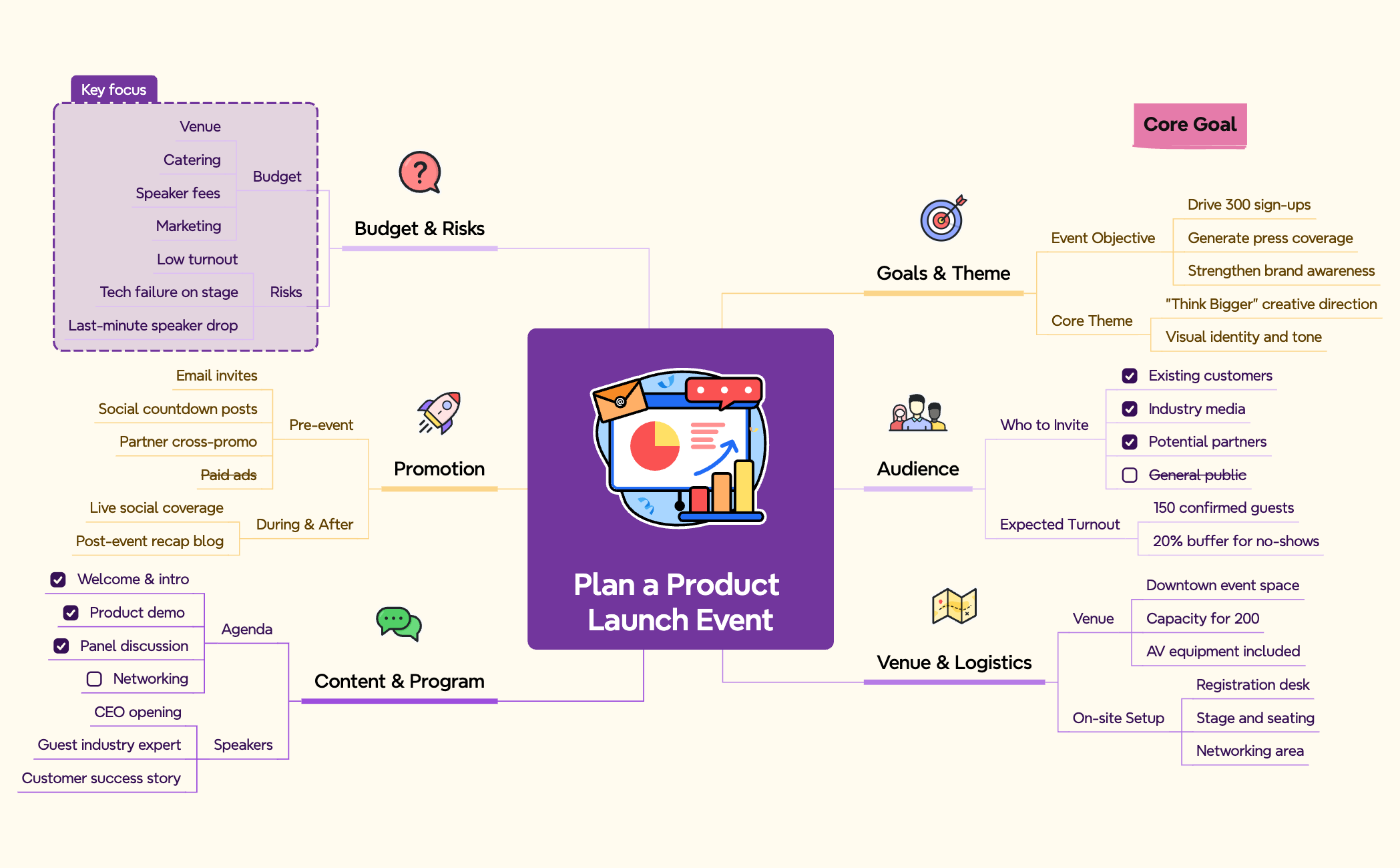 Product Launch Event Planner