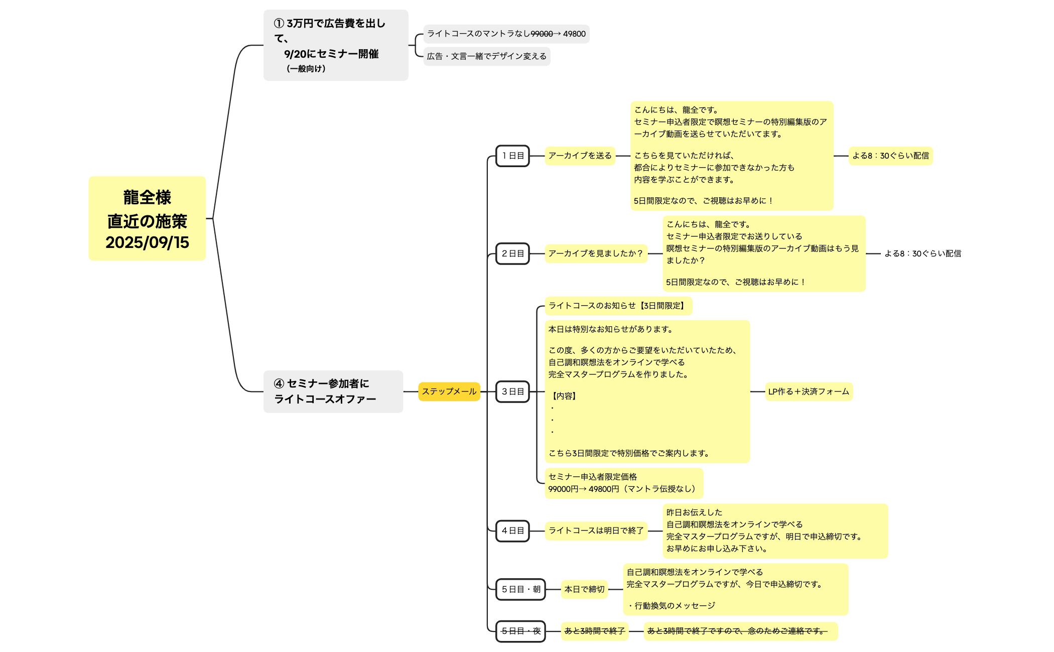 龍全様・ステップメールの構成 preview 1