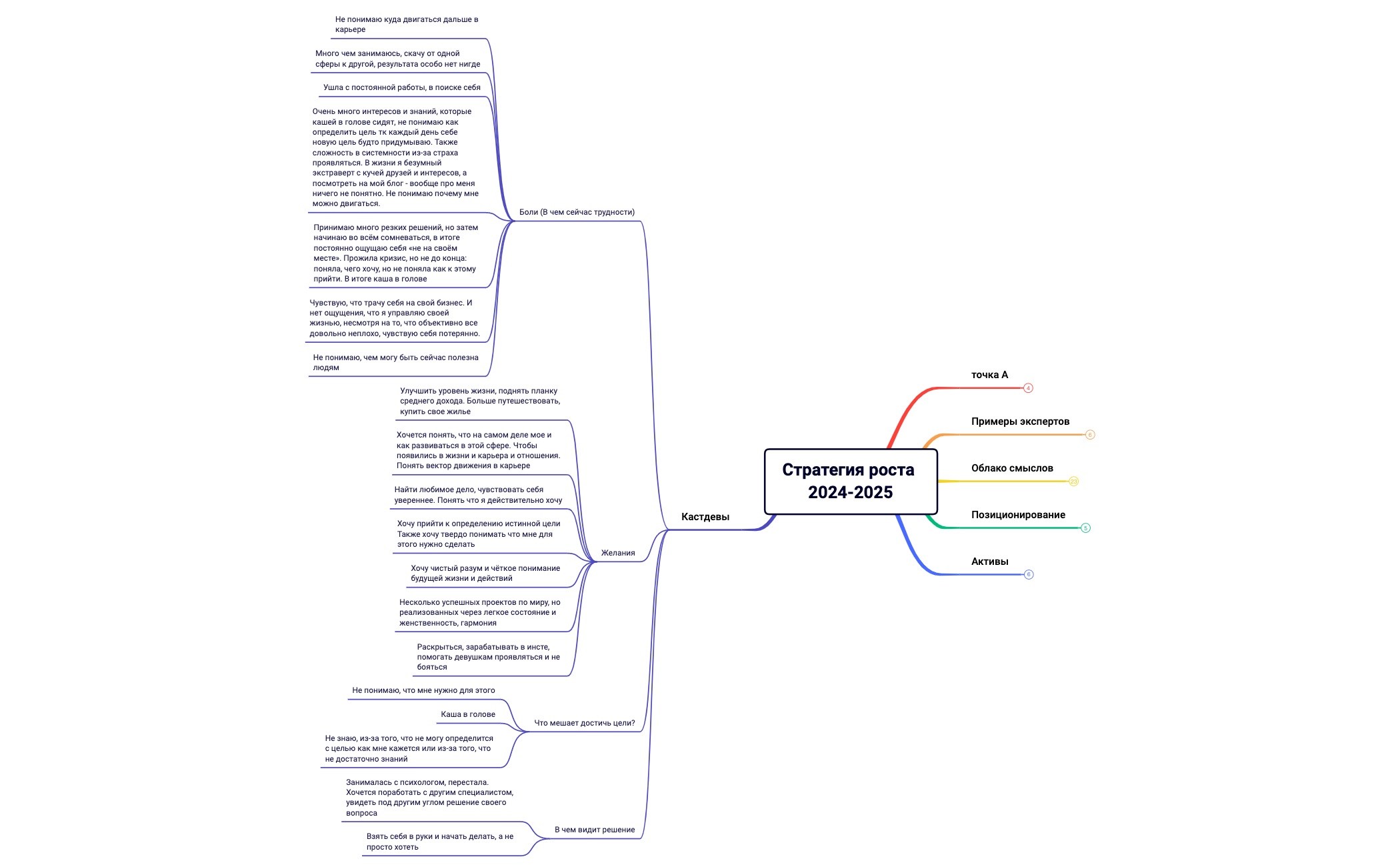 Стратегия роста preview 1