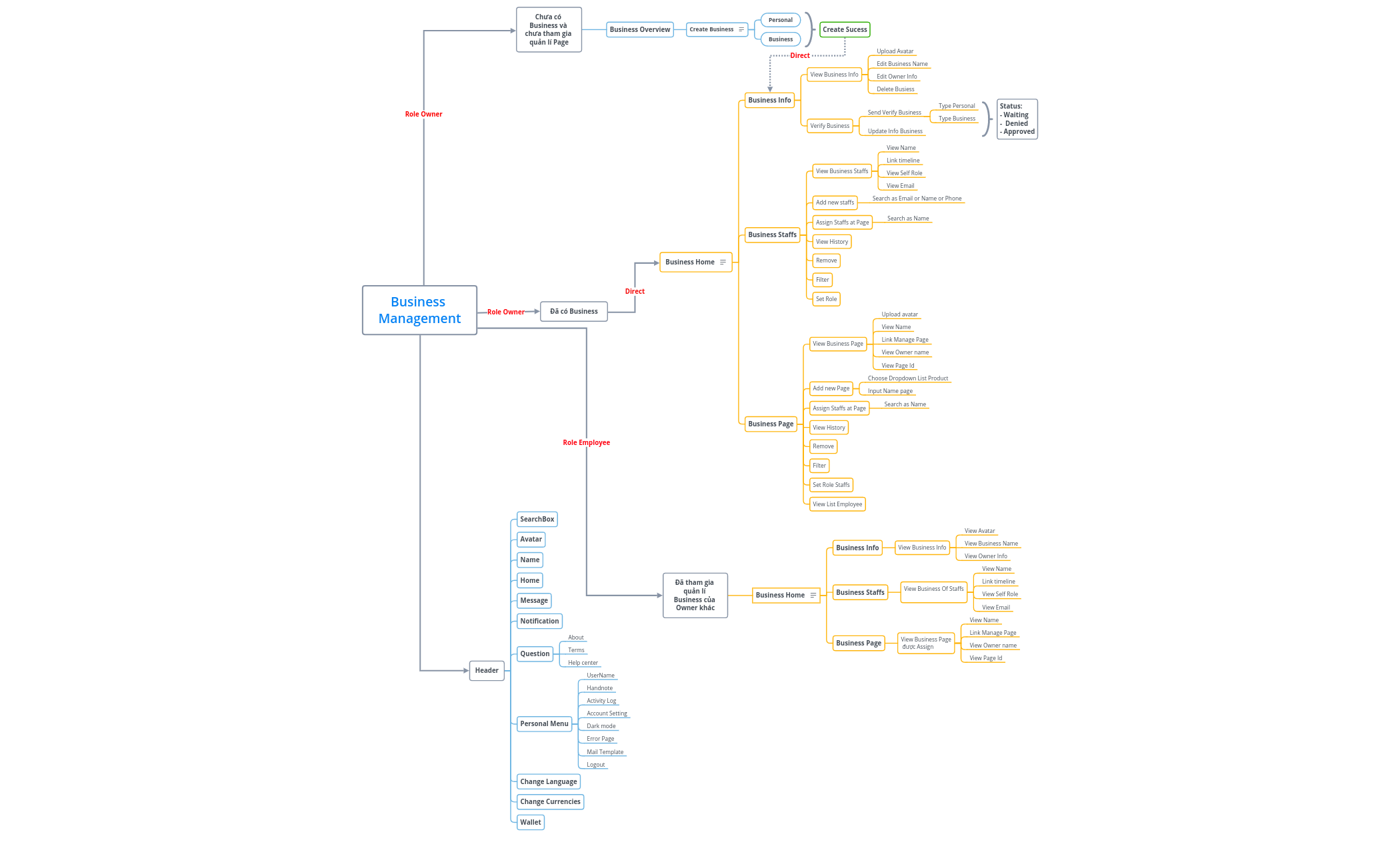 MindMap_BusinessManagement_V1 preview 1