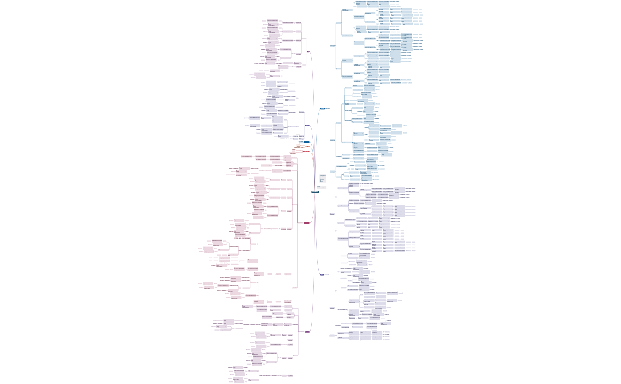 Order Flow preview 1
