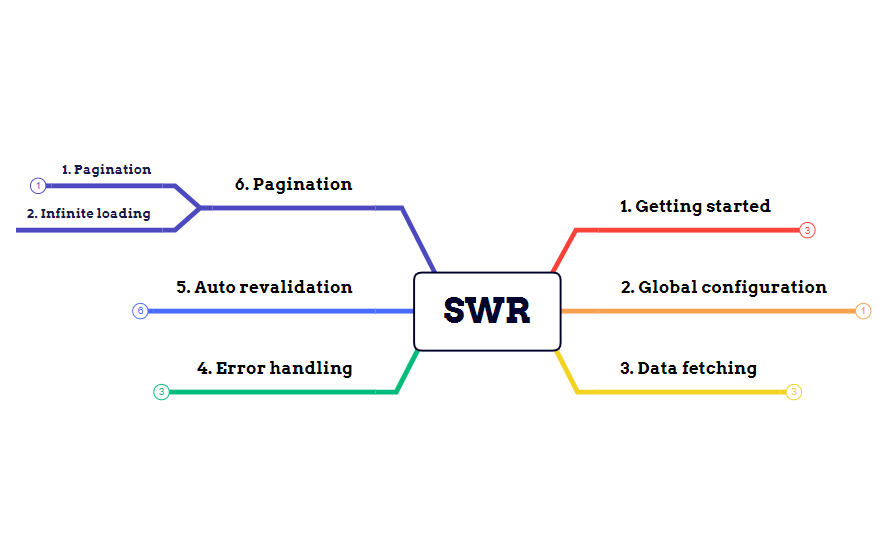 SWR - XMind Template