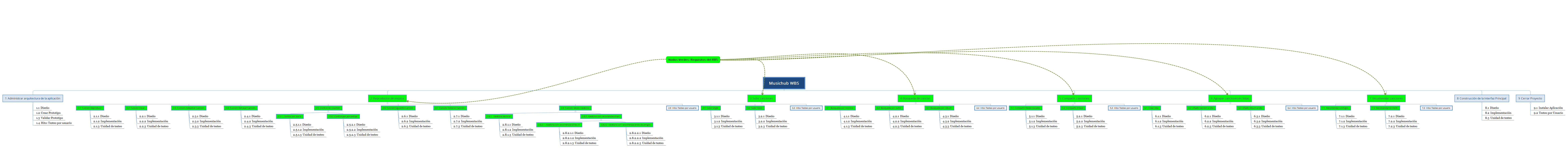Musichub WBS preview 1