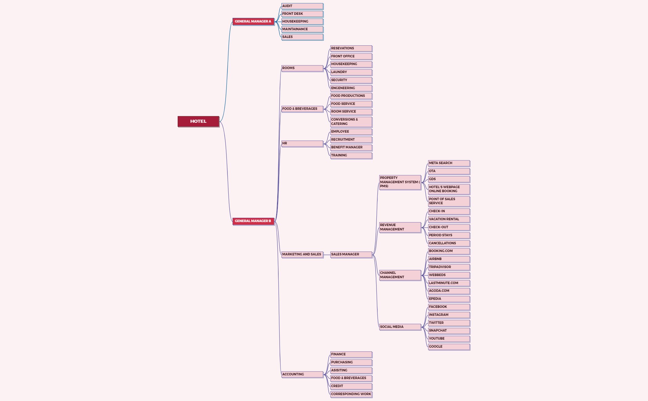 Untitled - XMind Template