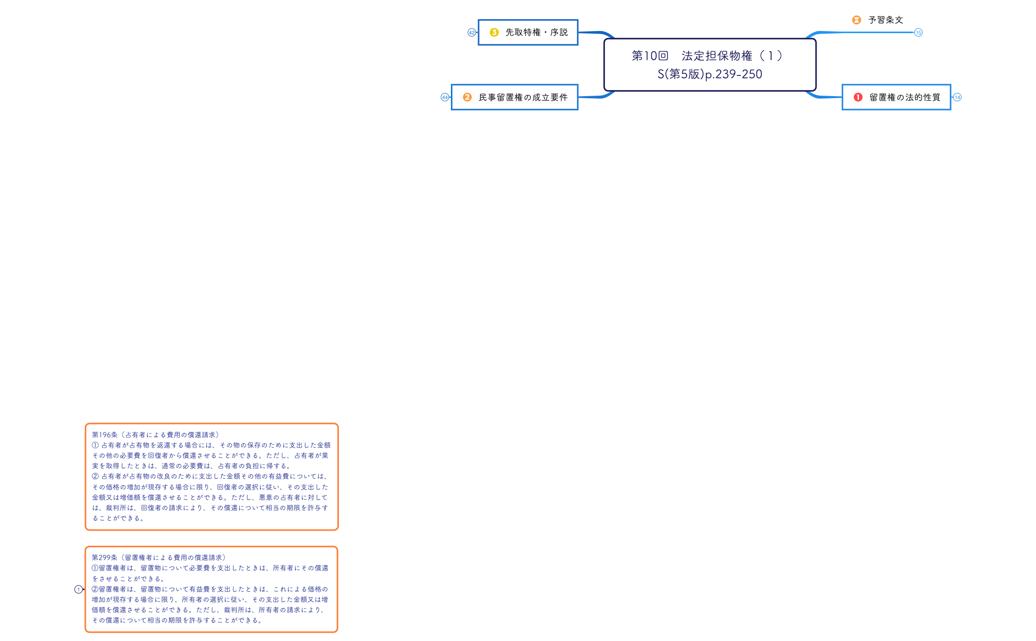 第10回法定担保物権（１） preview 1