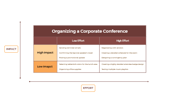 Priority Matrix 2 preview 1