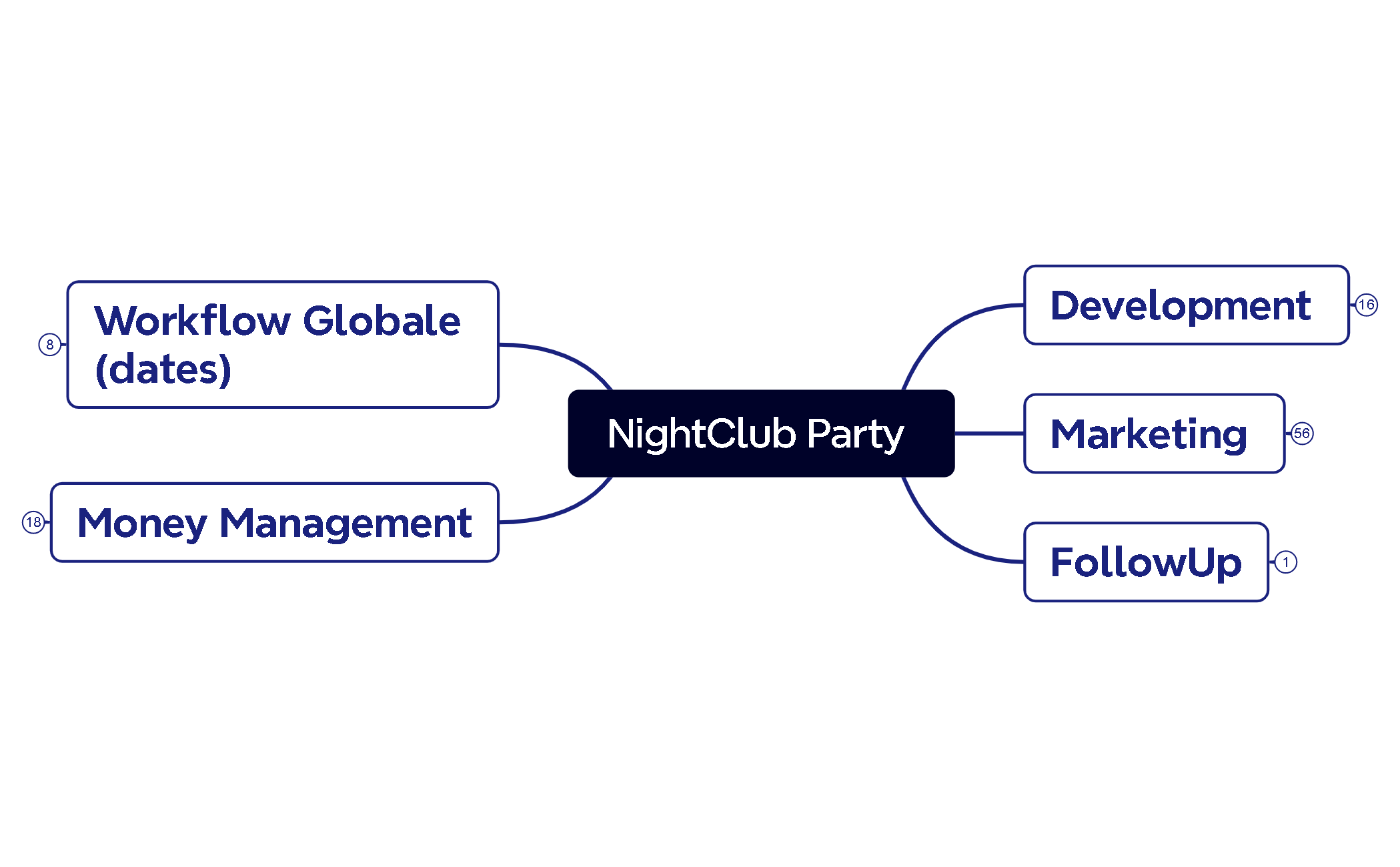 Mind Map preview 1