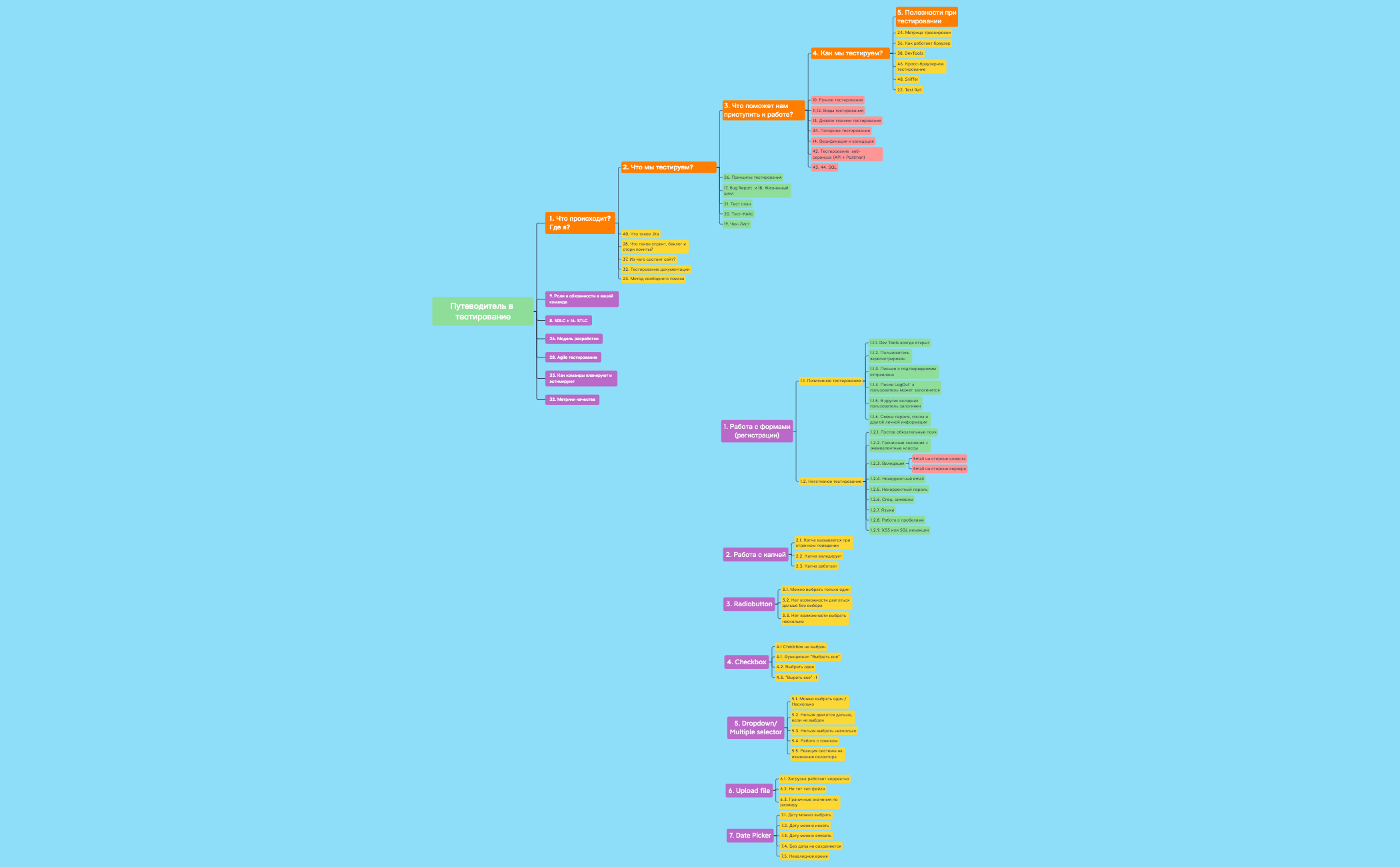Путеводитель в тестирование preview 1