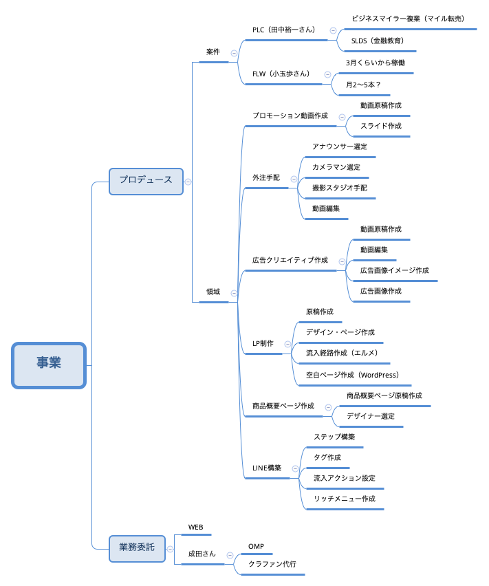 事業 preview 1