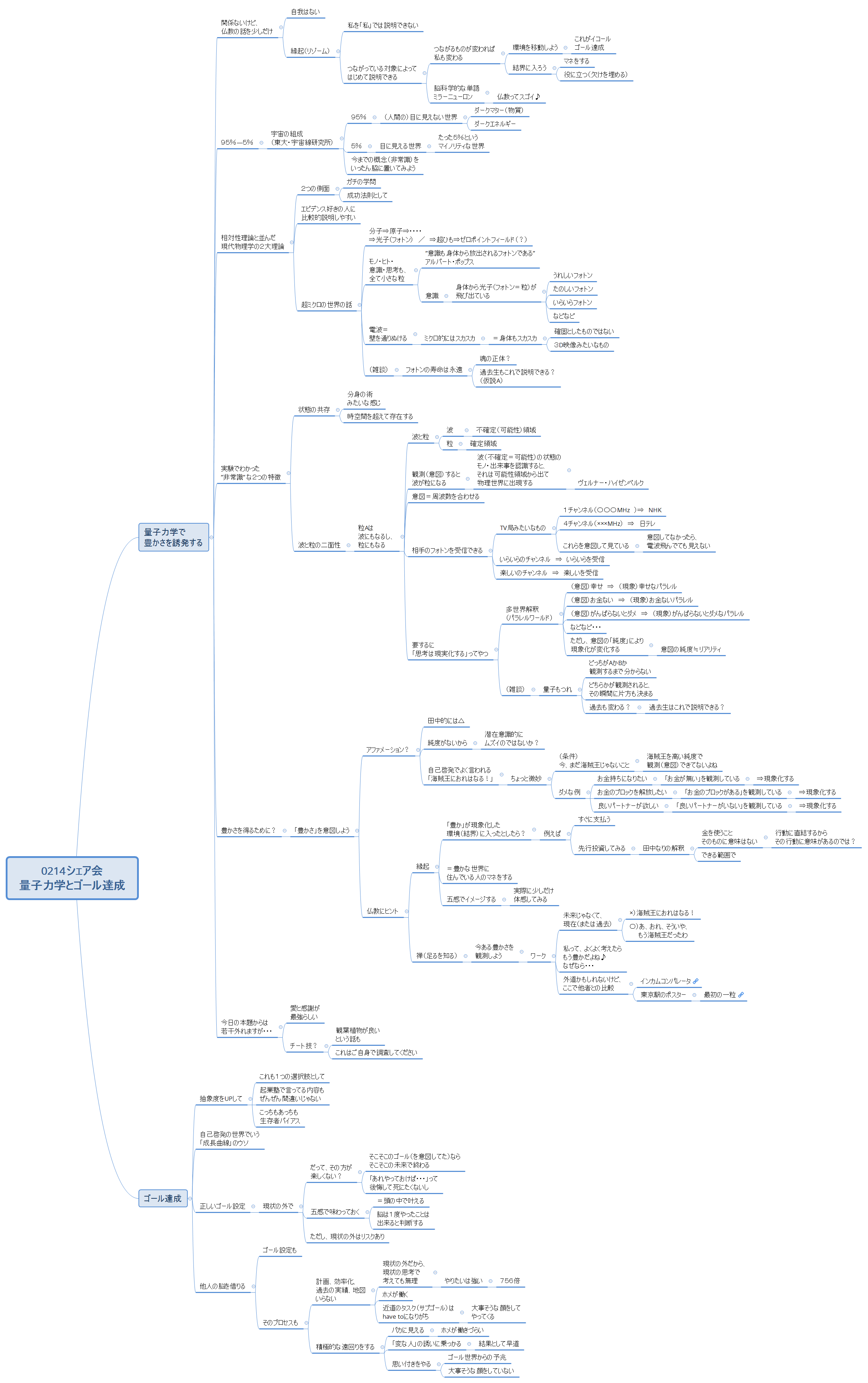 0214シェア会 量子力学とゴール達成 preview 1