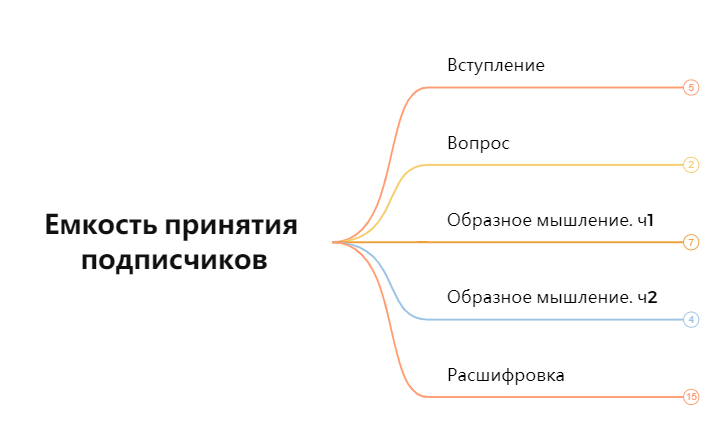 Емкость принятия подписчиков preview 1