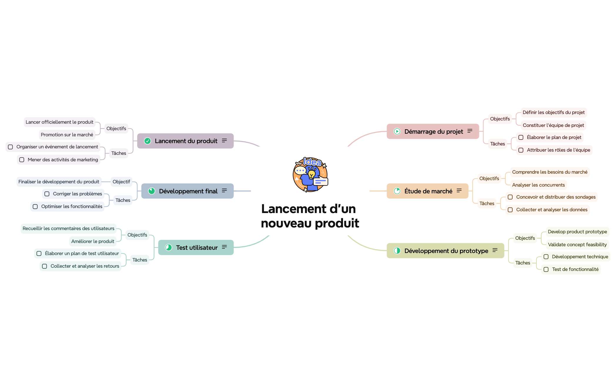 Project Timeline   preview 1