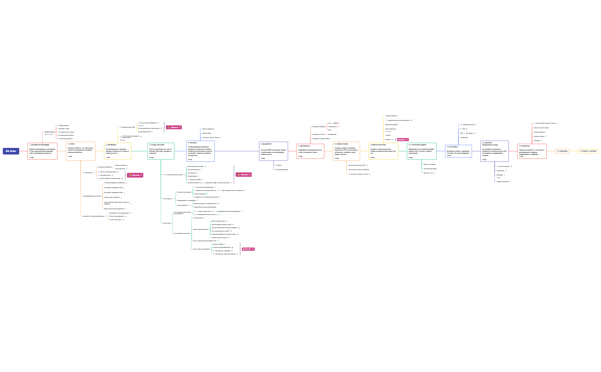 1 этап WB preview 1