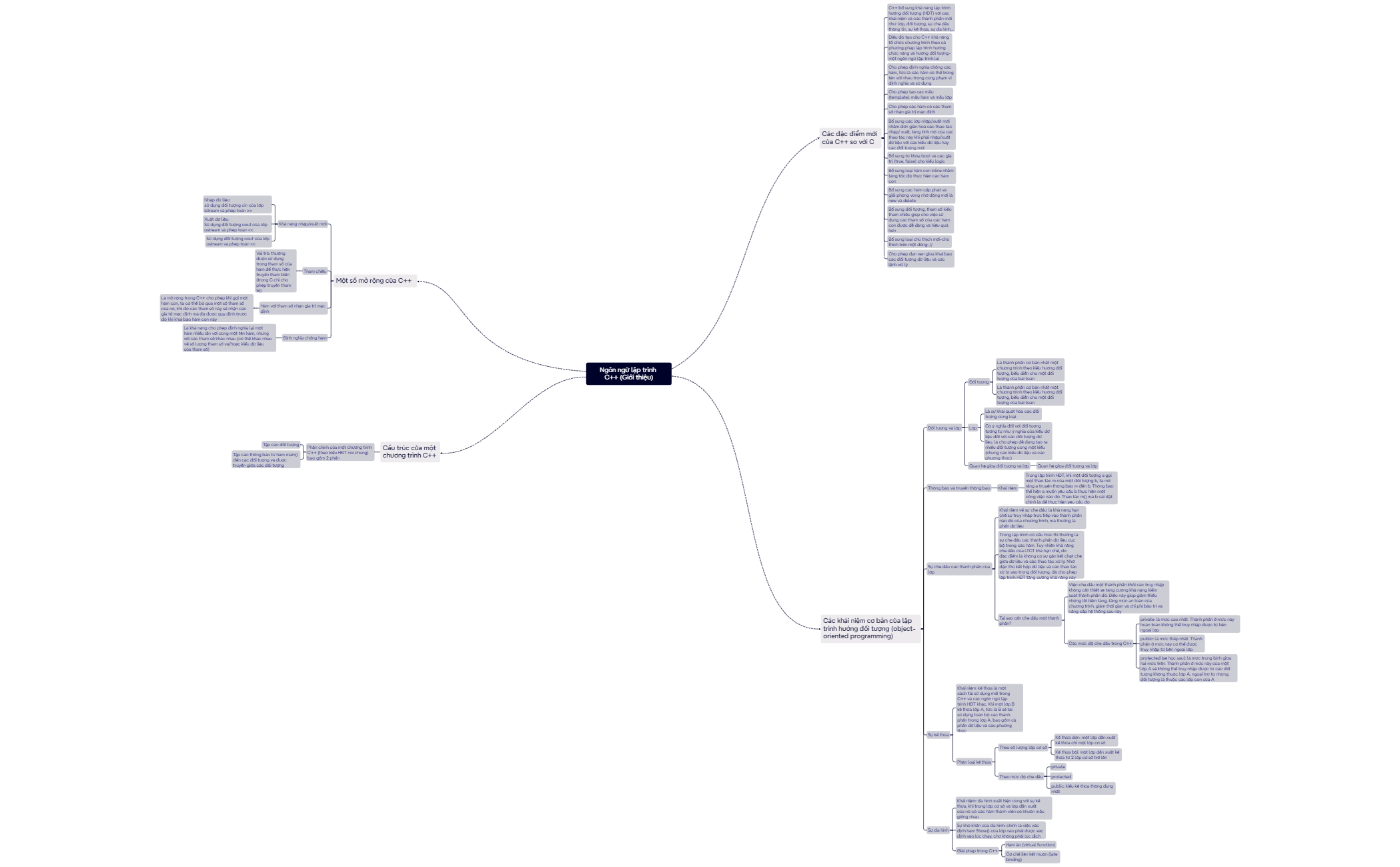 Mind Map preview 1