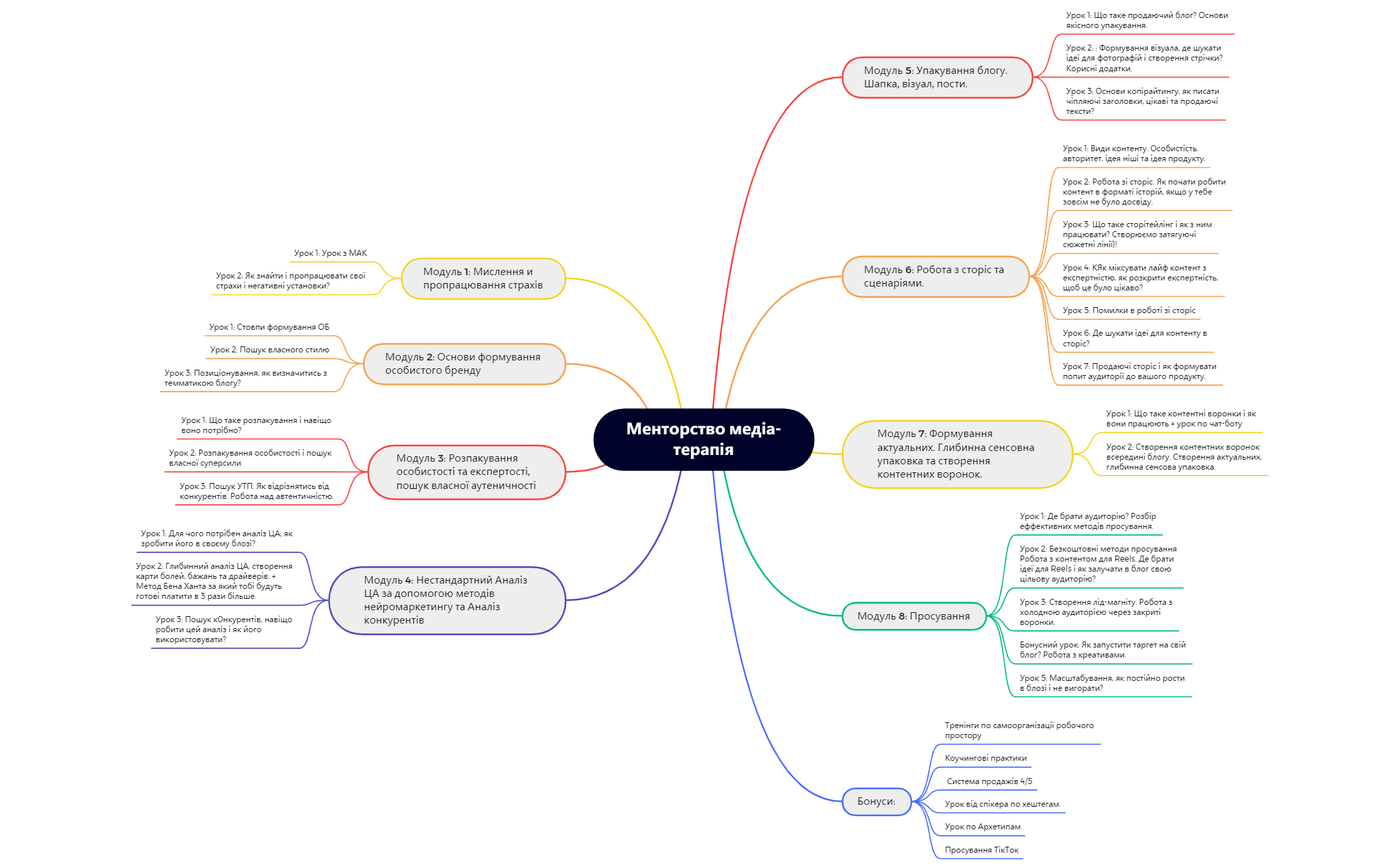 Менторство медіа-терапія preview 1