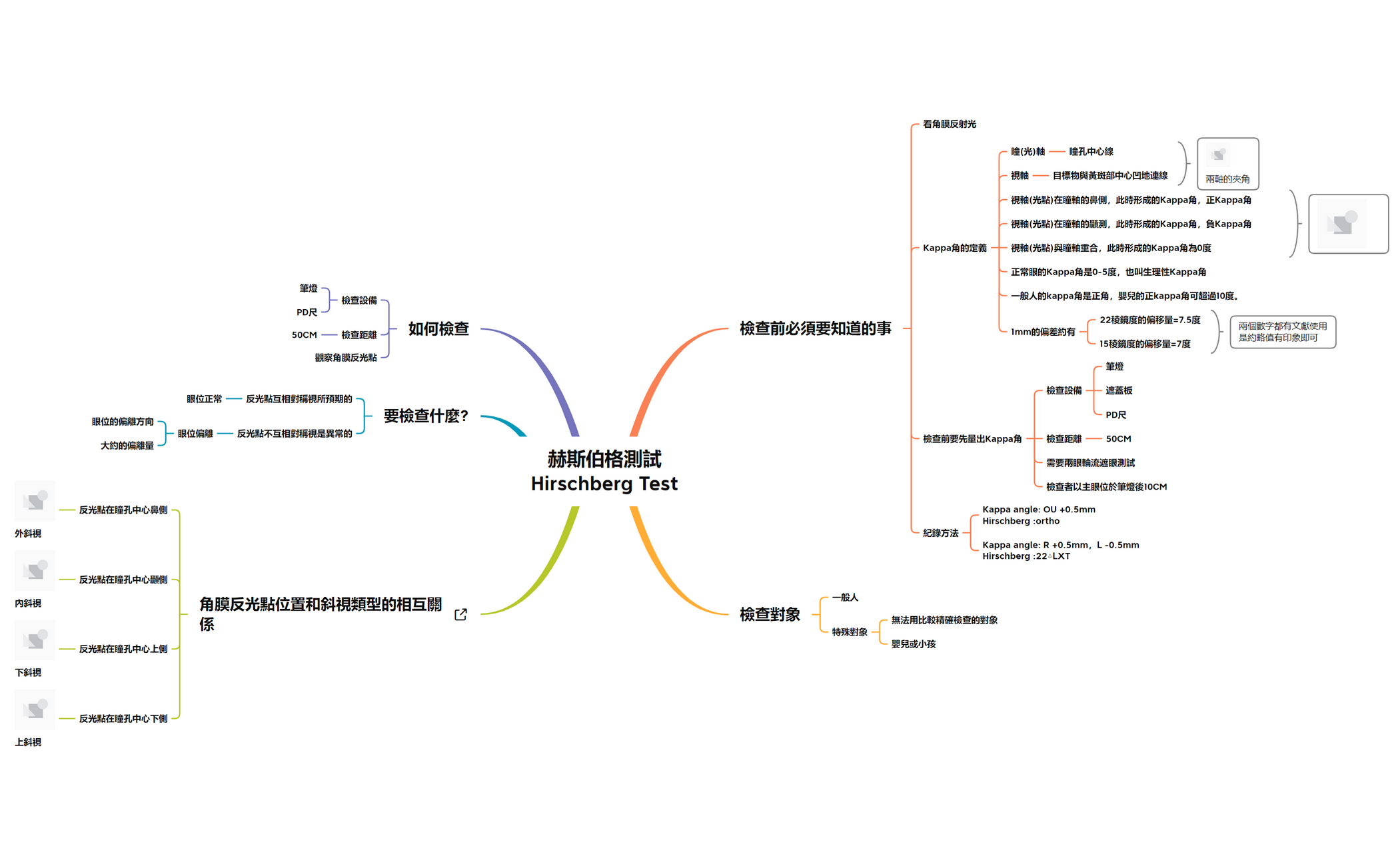 赫斯伯格測試 preview 1