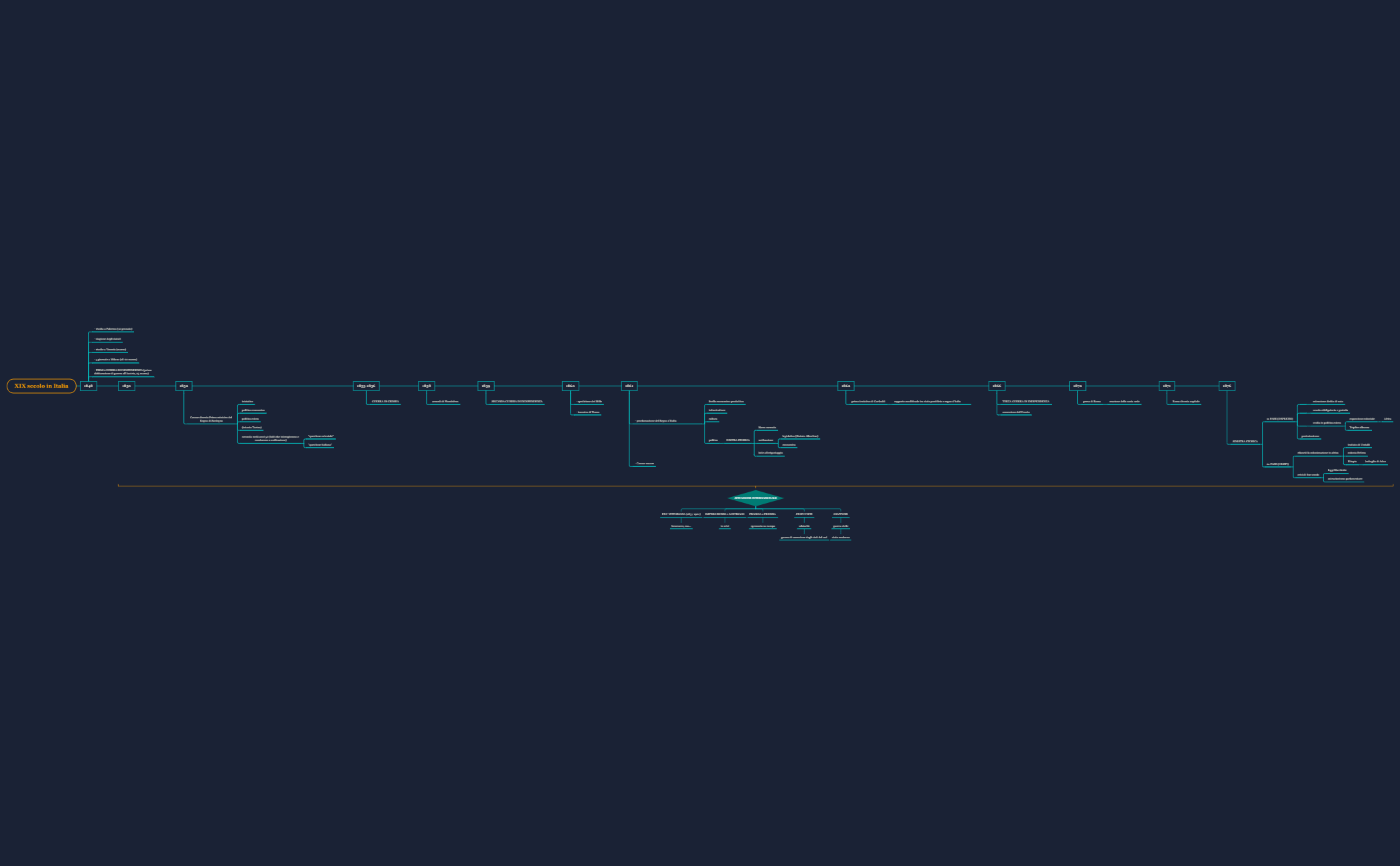 linea del tempo preview 1