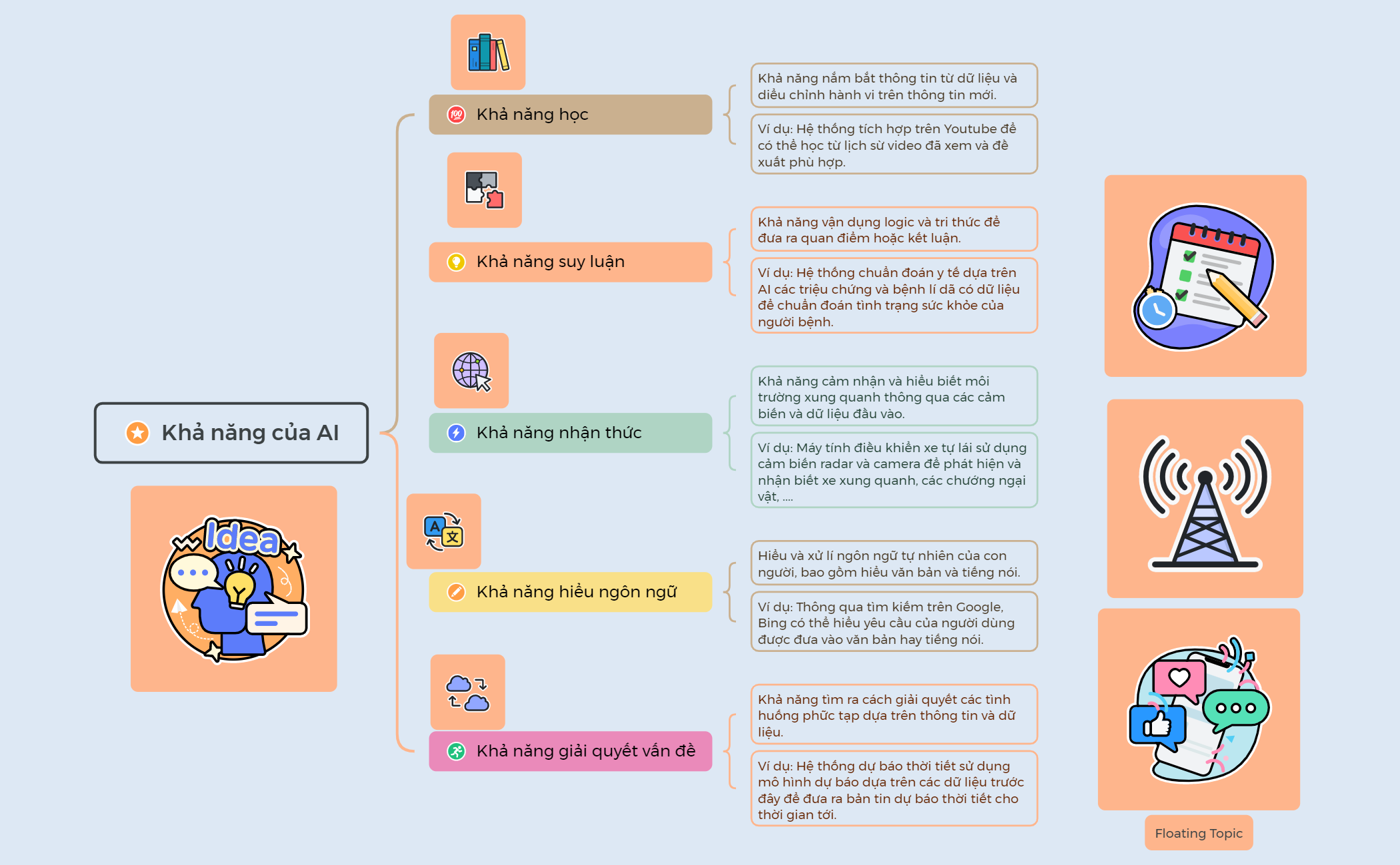 Khả năng của AI preview 1
