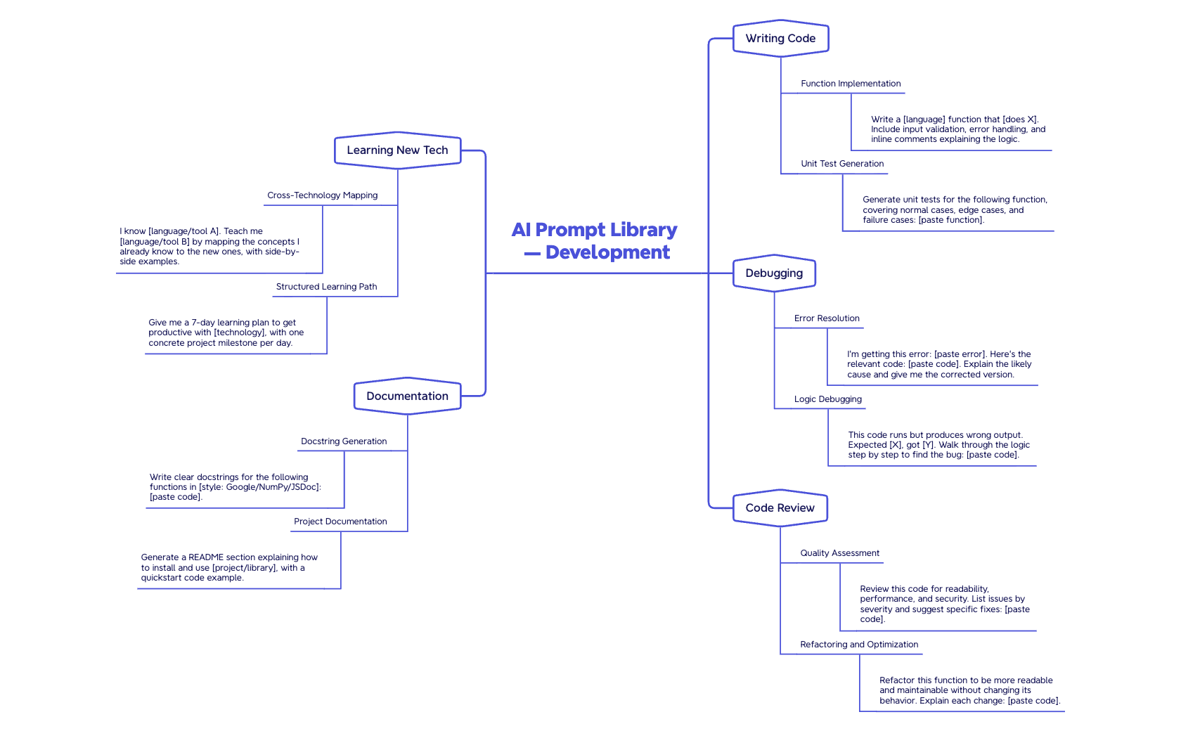 AI Prompts for Developers