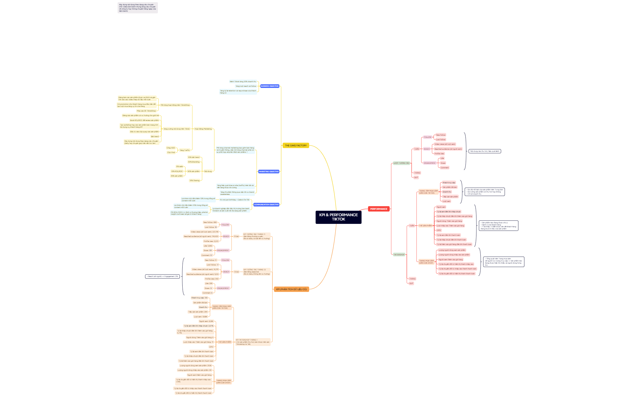 Mind Map preview 1