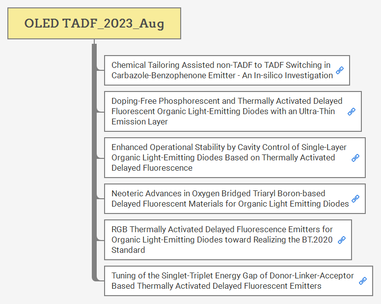 OLED TADF_2023_Aug preview 1