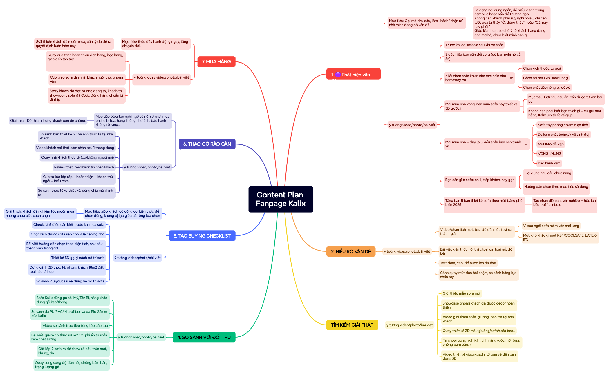 Mind Map preview 1