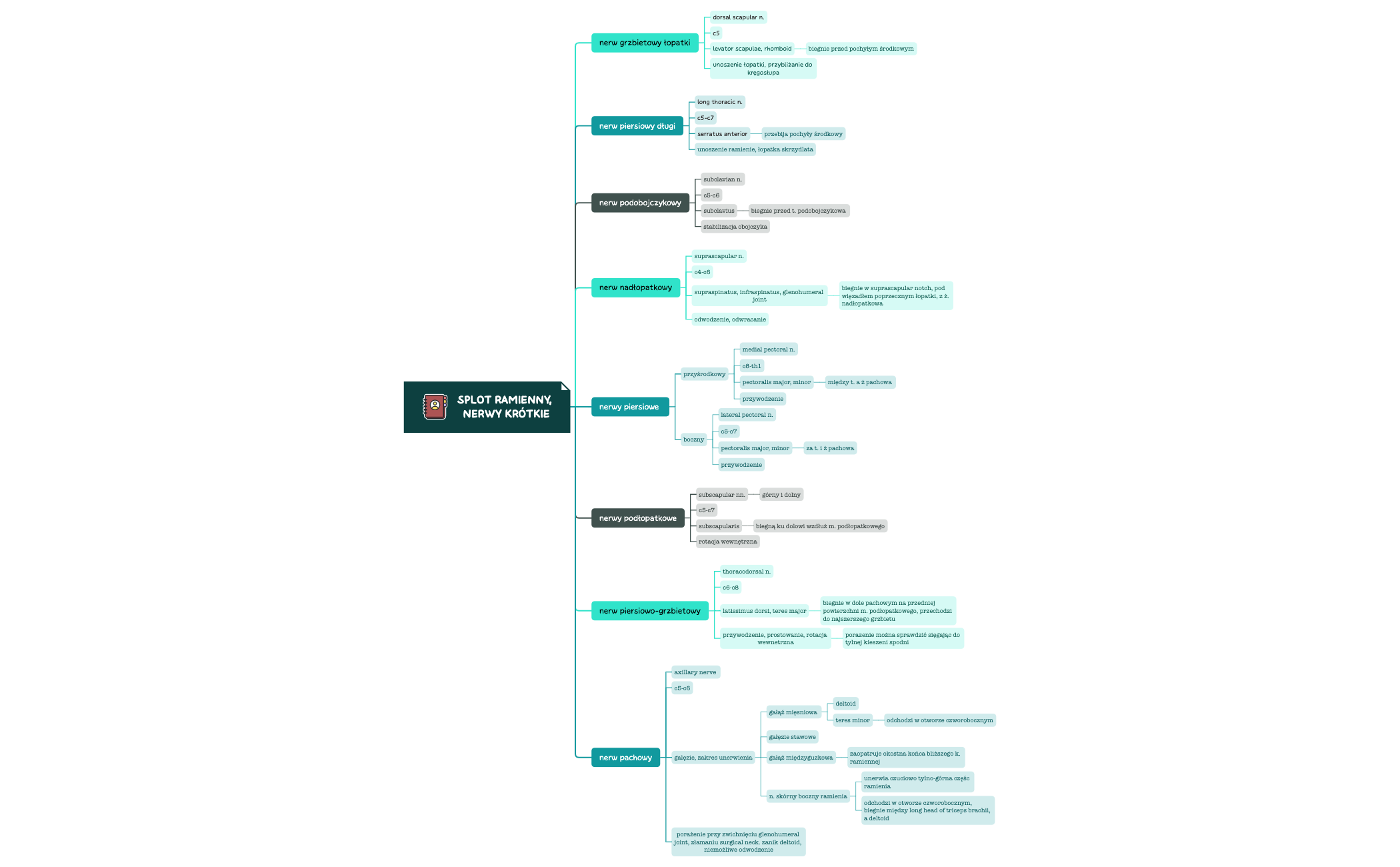 Take Notes preview 1