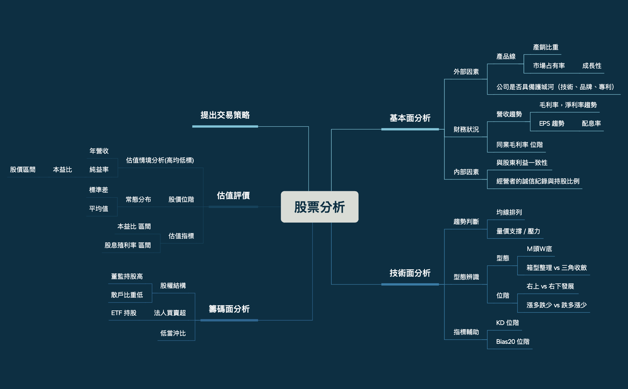 股票分析流程 preview 1