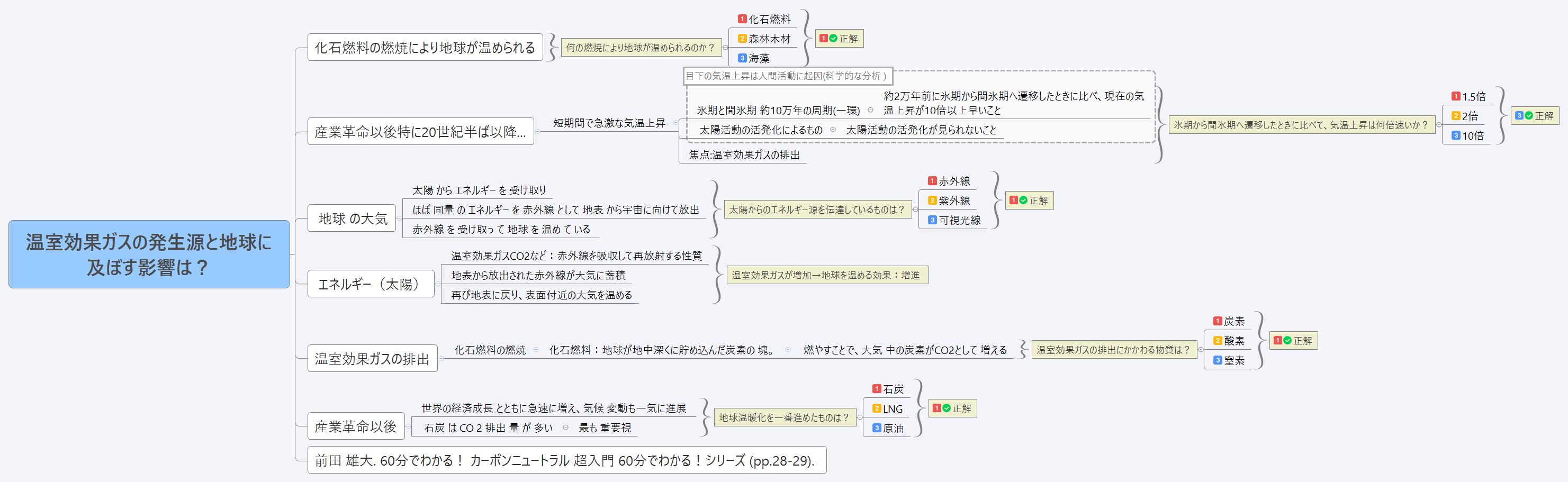 温室効果ガスの発生源と地球に及ぼす影響は？ preview 1
