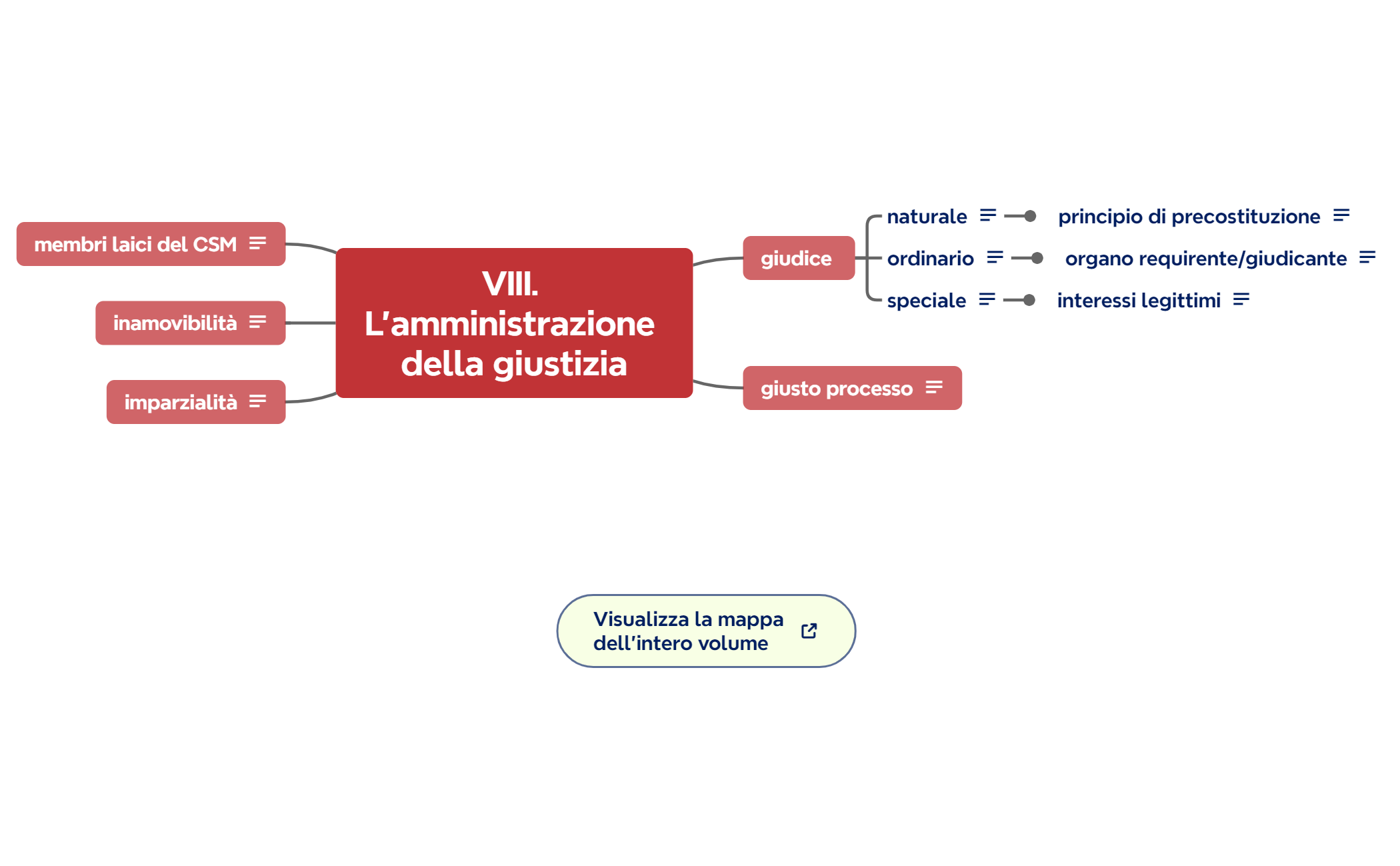 VIII. L'amministrazione della giustizia preview 1