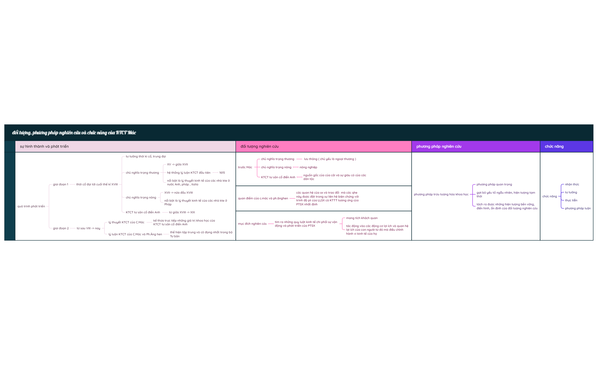 hệ thống kiến thức.xmind preview 1
