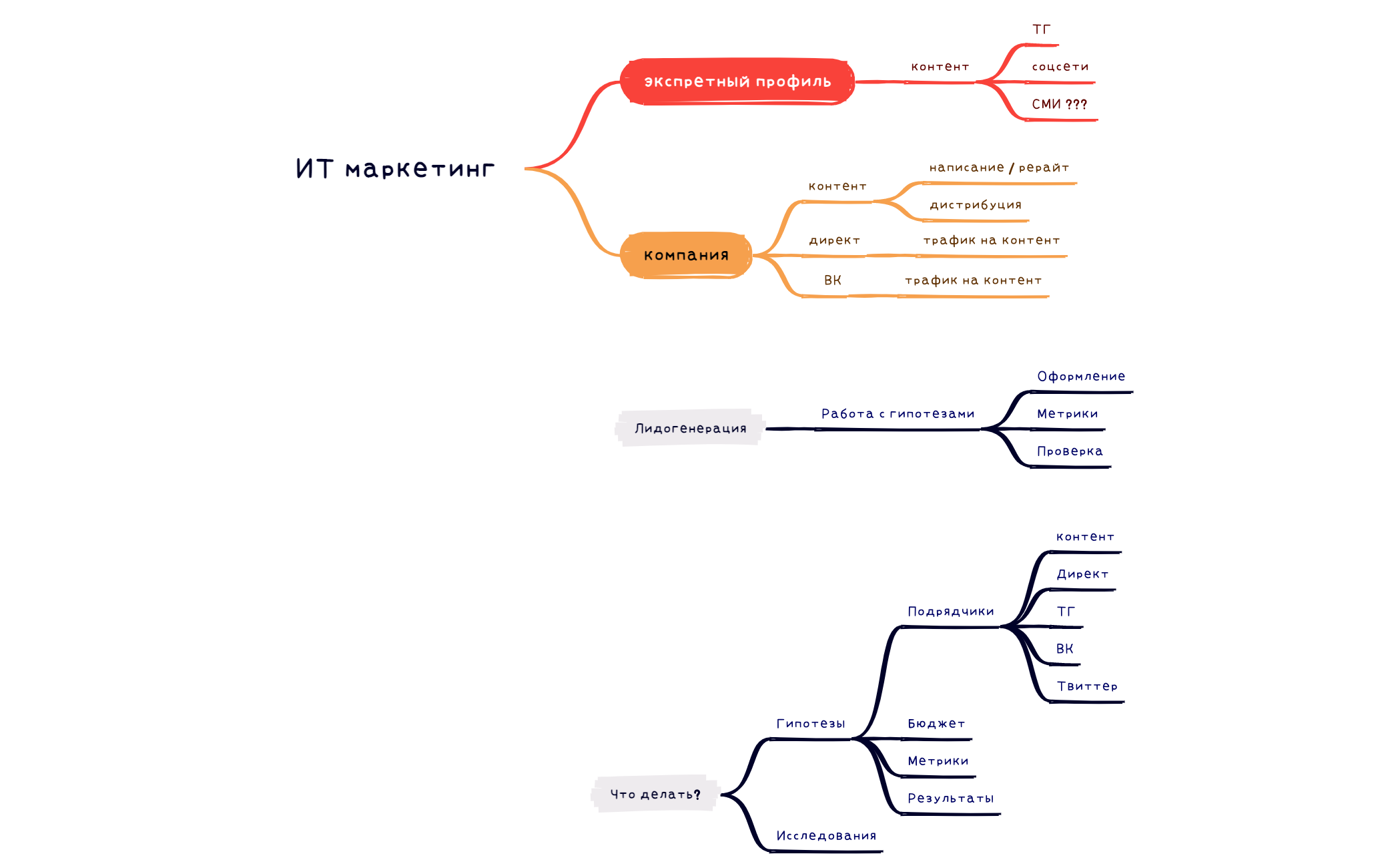 ИТ маркетинг preview 1