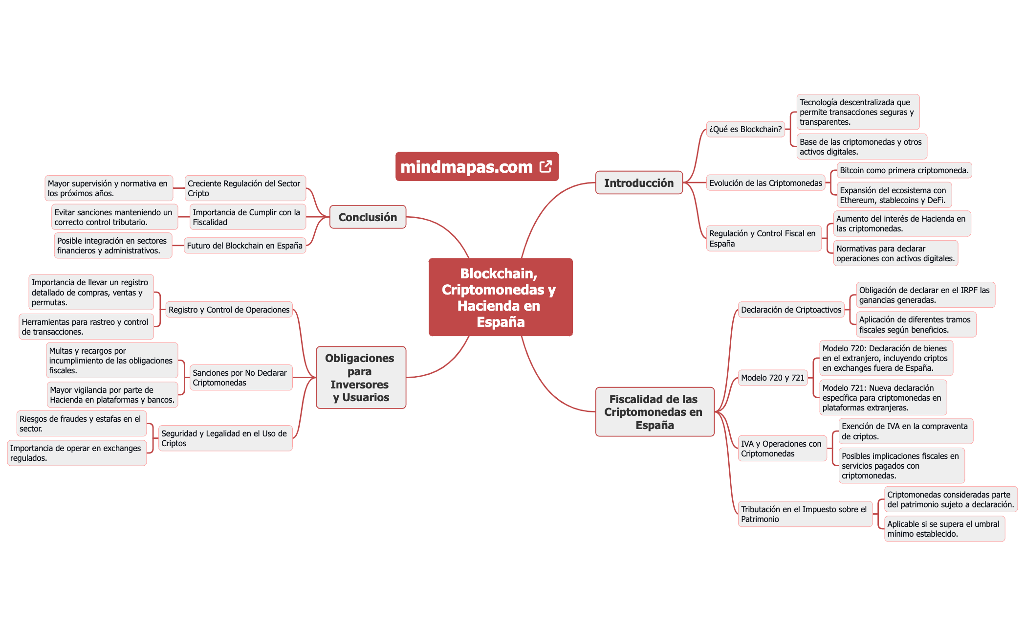 Blockchain, Criptomonedas y Hacienda en España preview 1