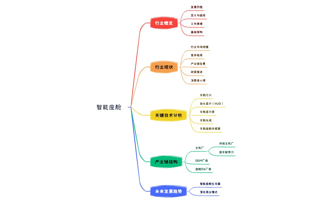 智能座舱 preview 1